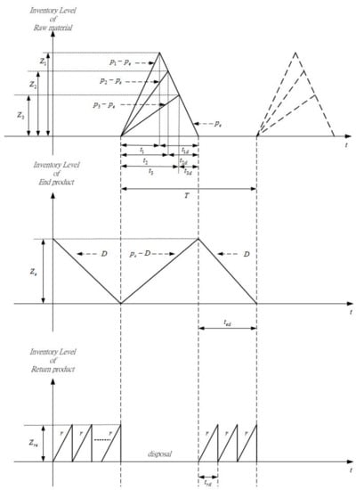 Applsci 11 01088 g0a1