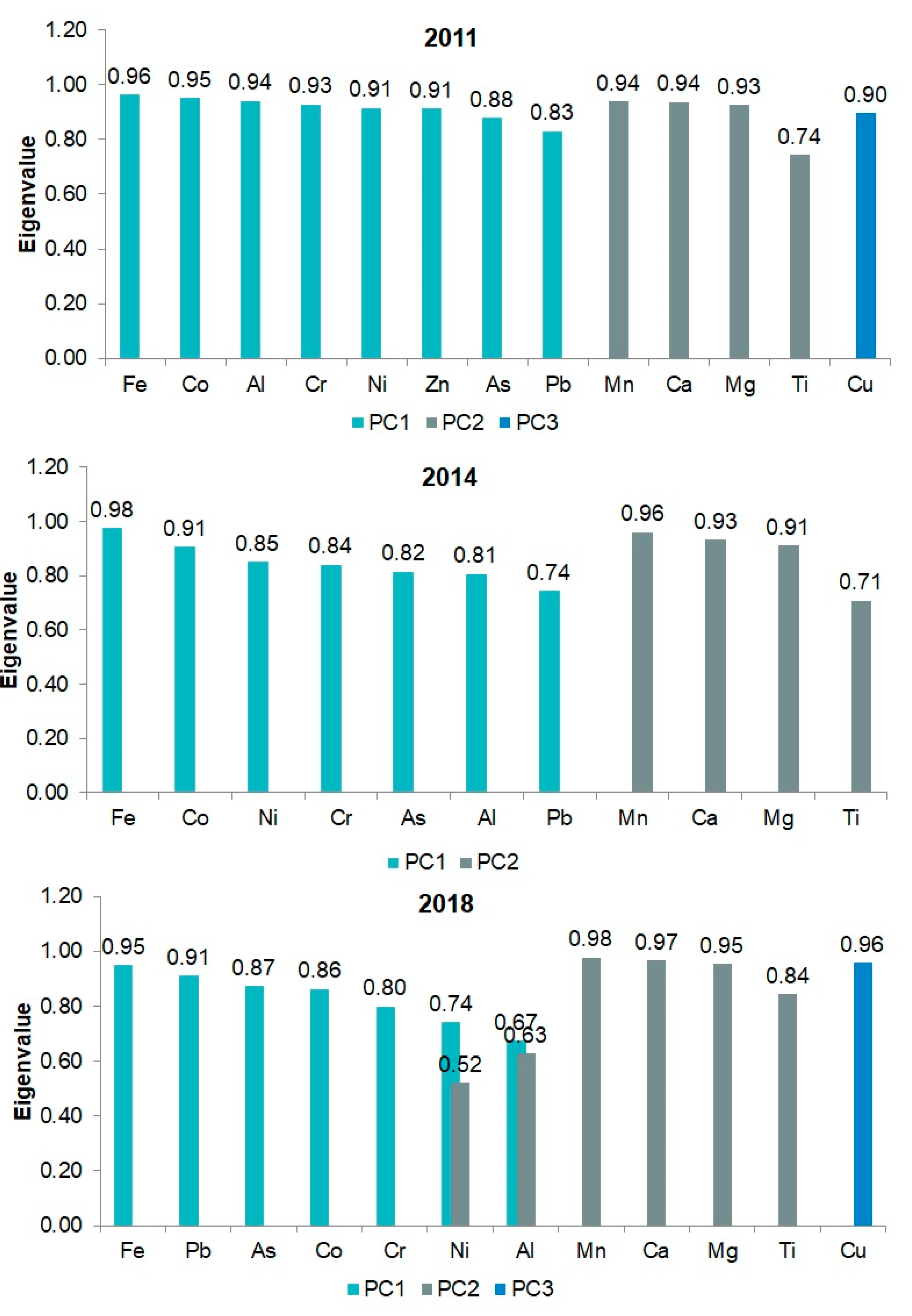 Applsci 11 01106 g007