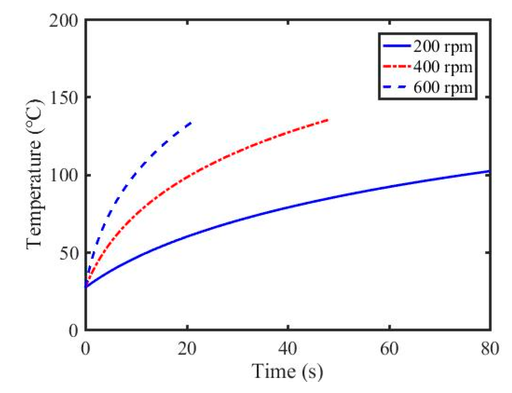Applsci 11 01110 g004 Applsci 11 01110 g004