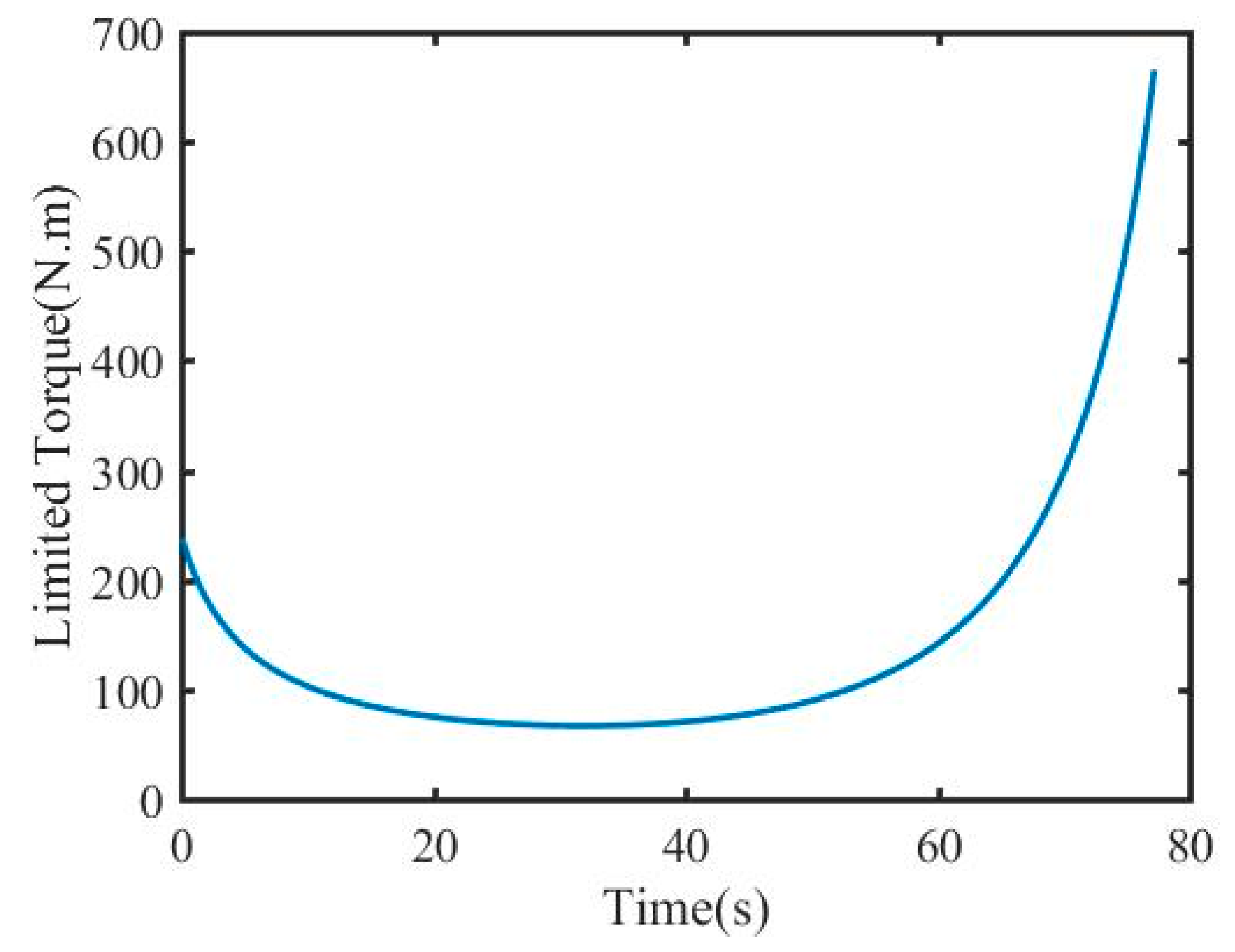 Applsci 11 01110 g007 Applsci 11 01110 g007