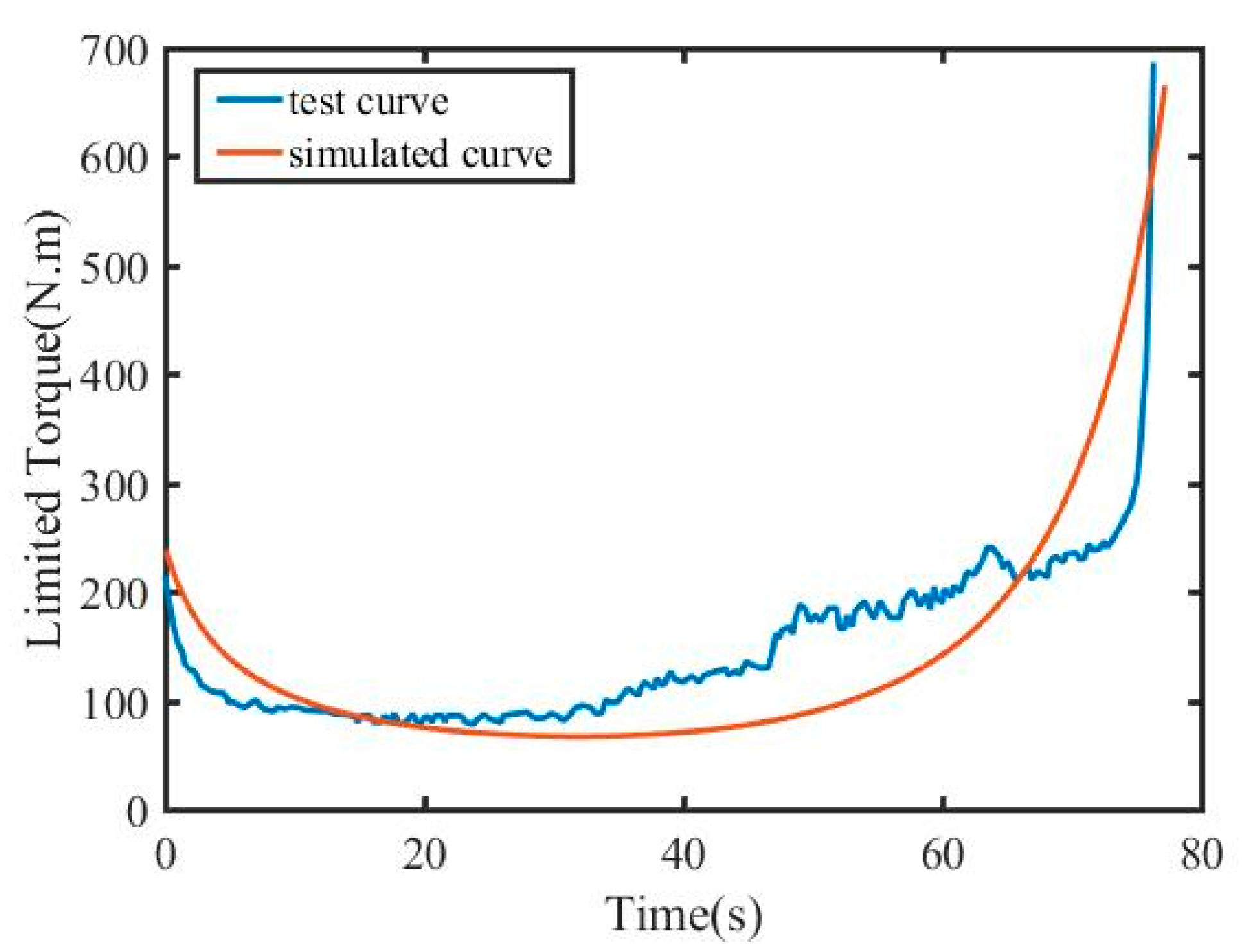 Applsci 11 01110 g010 Applsci 11 01110 g010