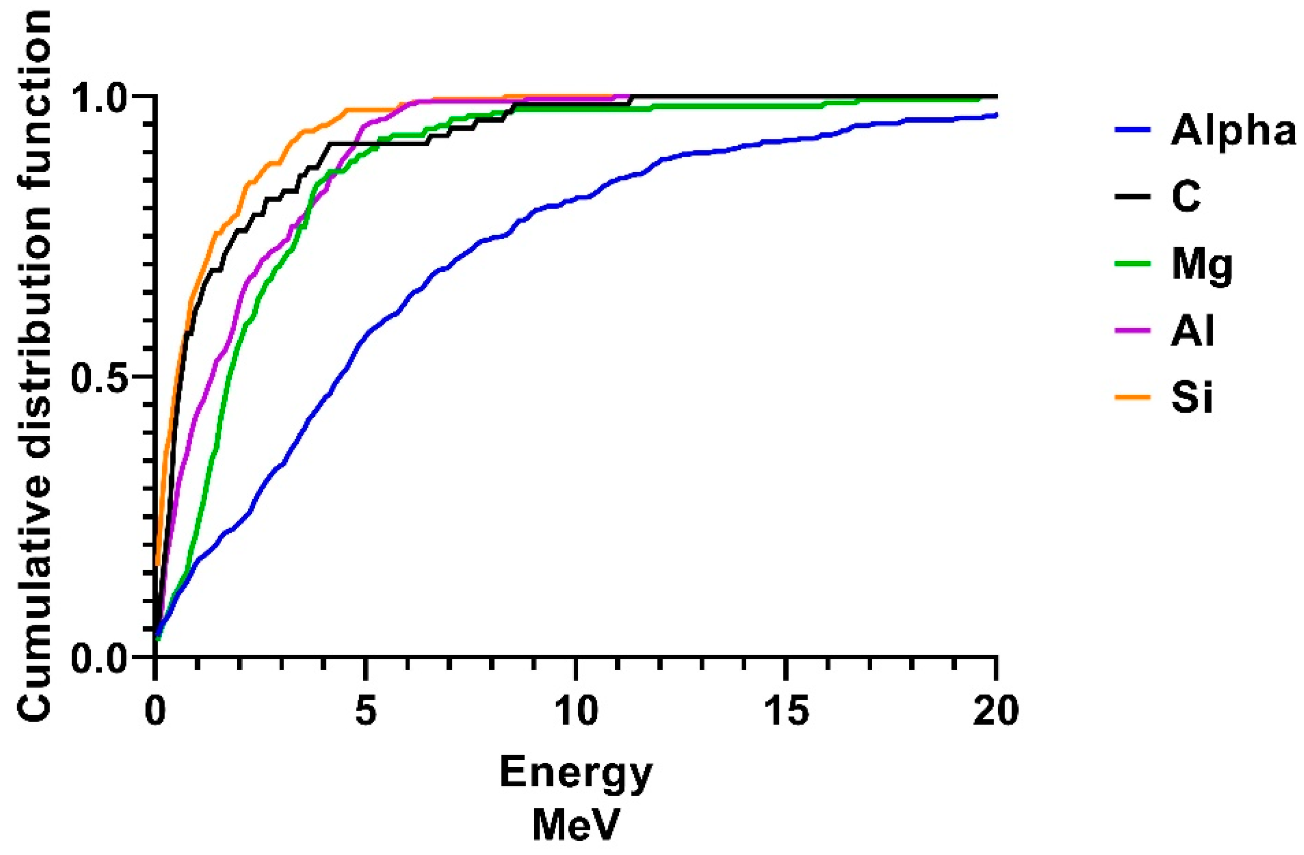 Applsci 11 01113 g003 Applsci 11 01113 g003