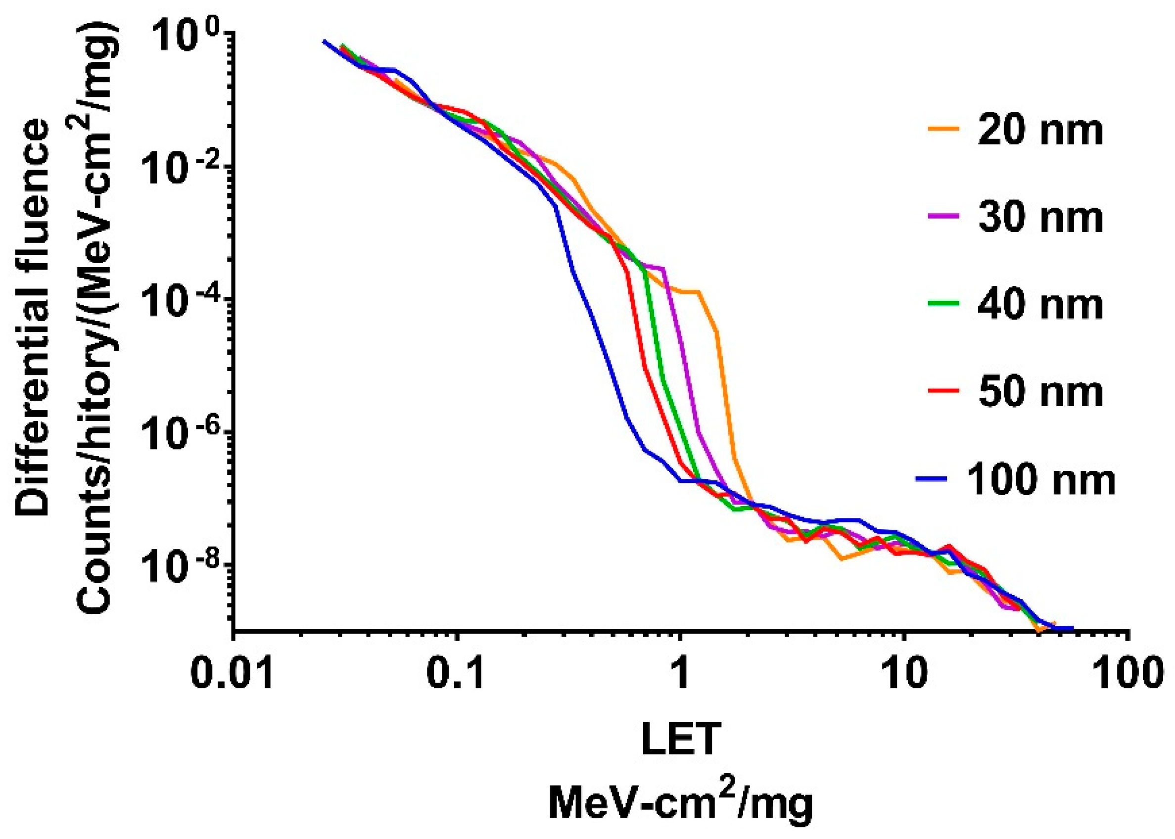 Applsci 11 01113 g004 Applsci 11 01113 g004