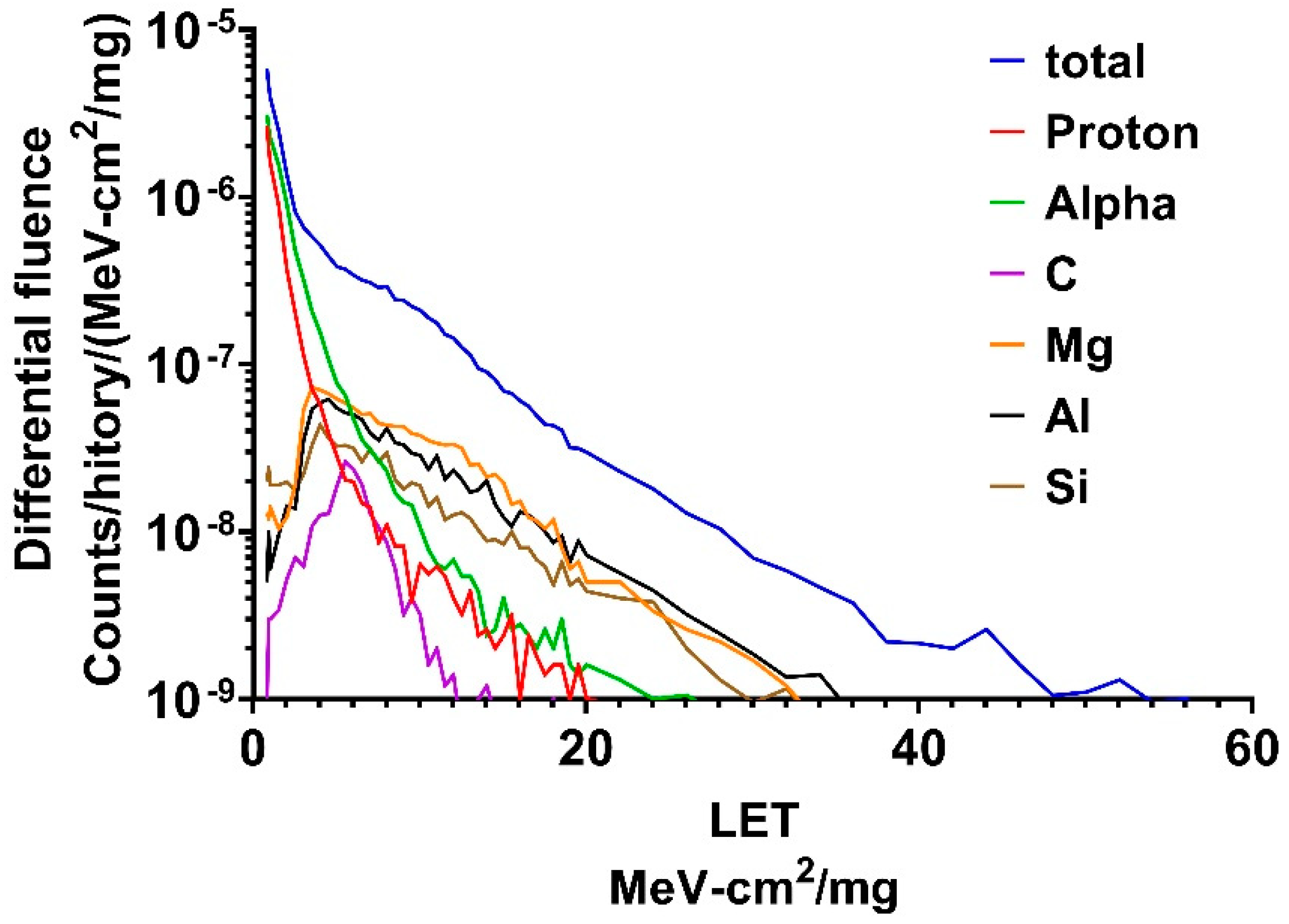 Applsci 11 01113 g005 Applsci 11 01113 g005