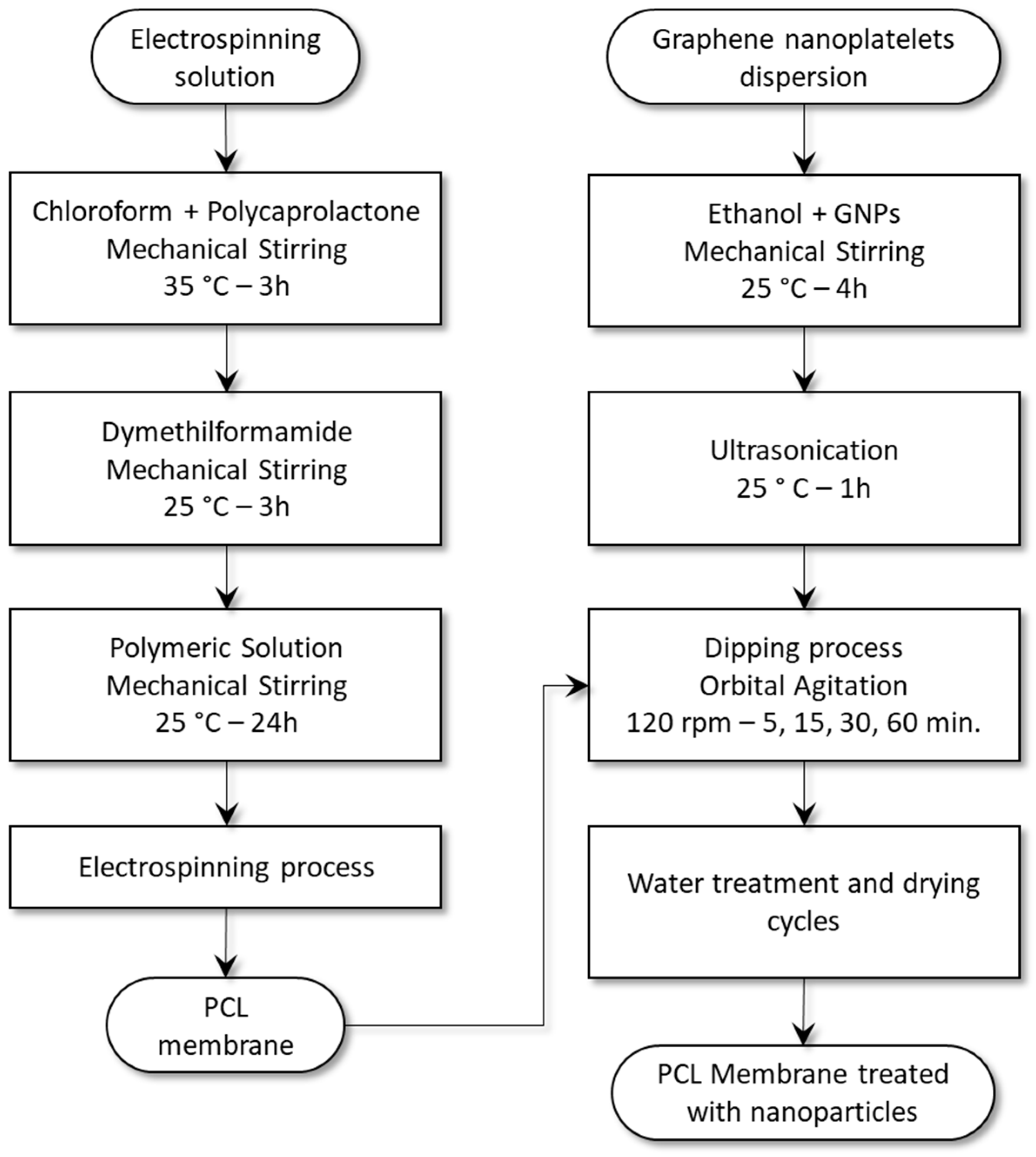 Applsci 11 01124 g001