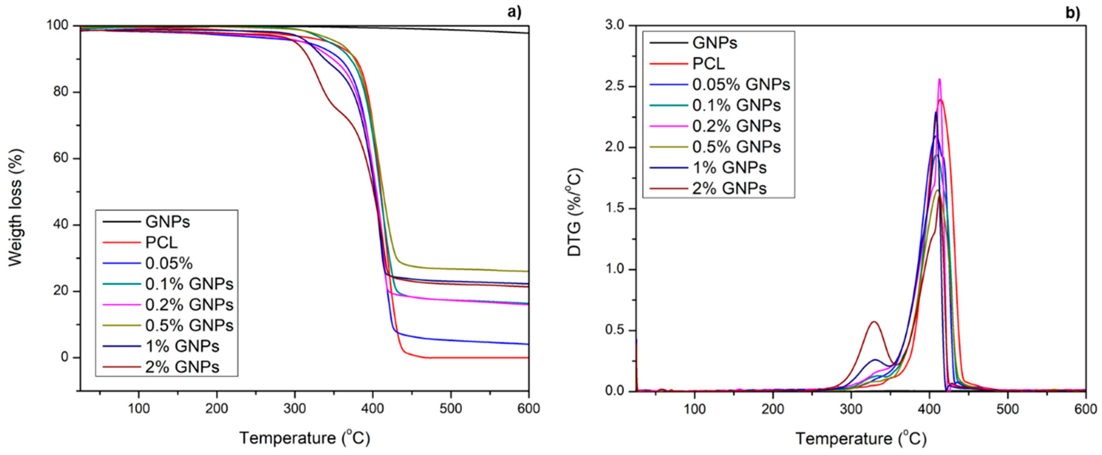 Applsci 11 01124 g007