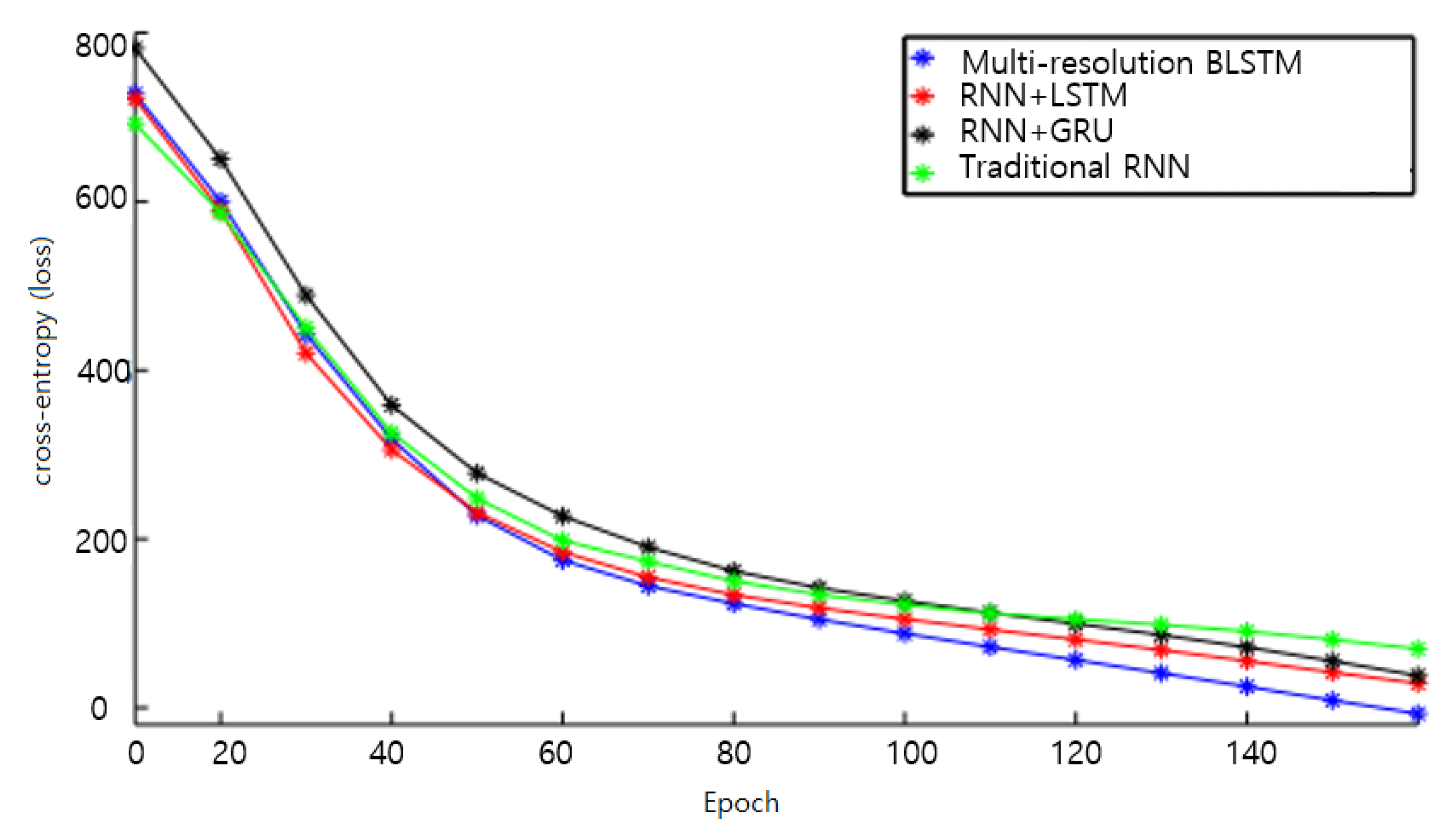 Applsci 11 01125 g009