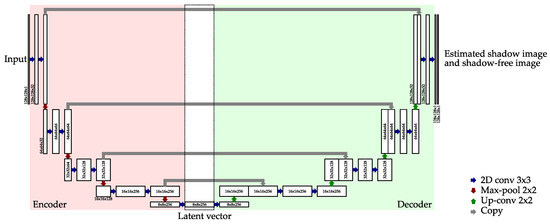 Applsci 11 01127 g0a1