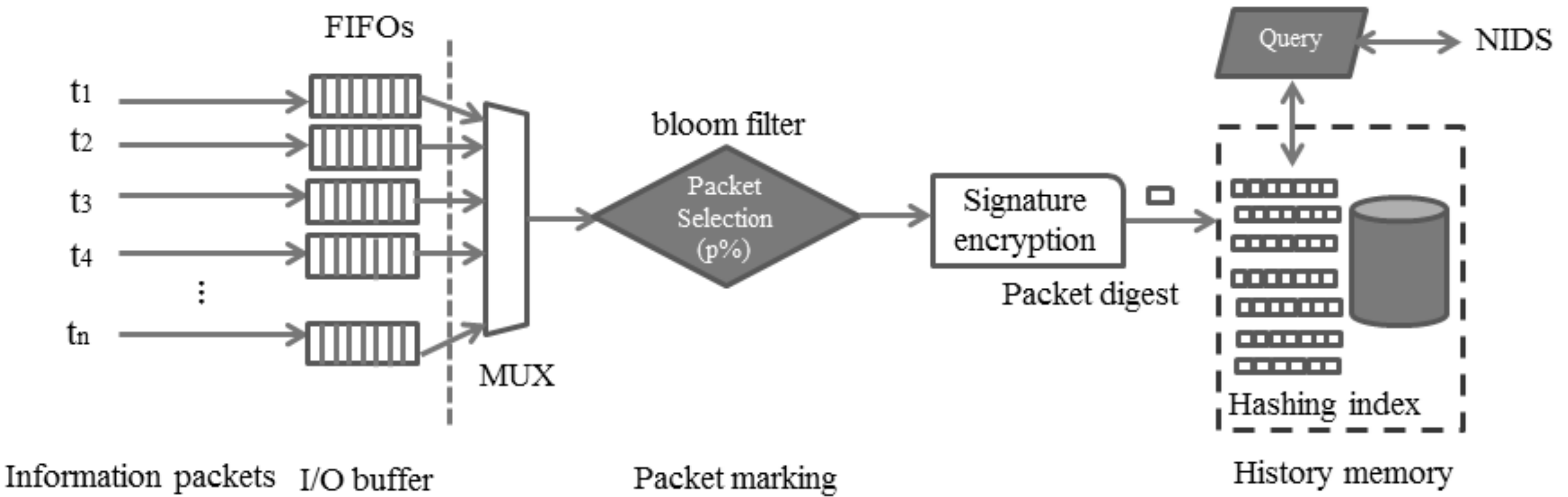 Applsci 11 01139 g005