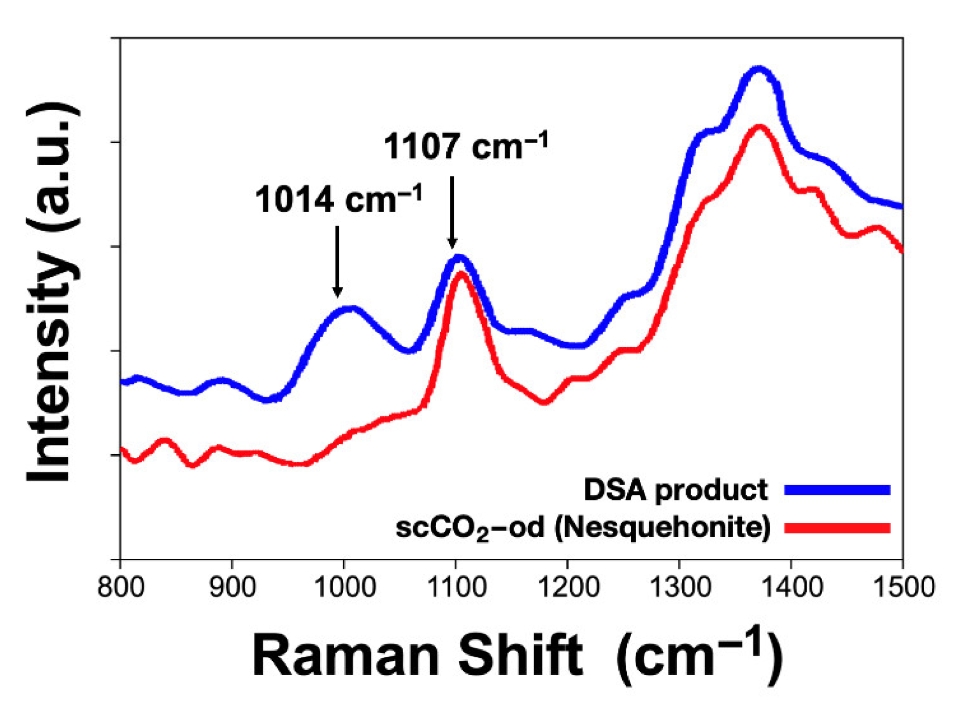 Applsci 11 01141 g005