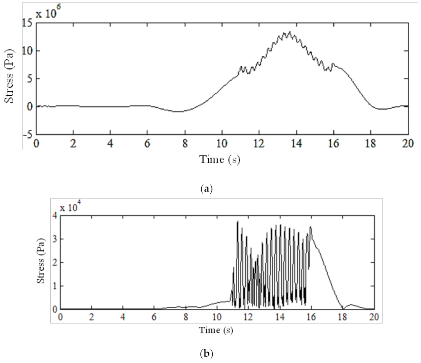 Applsci 11 01142 g007