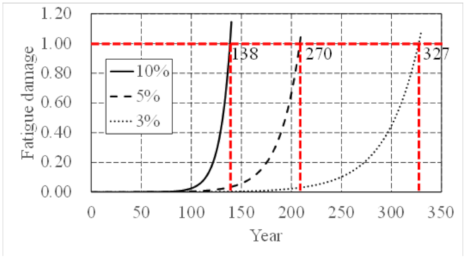 Applsci 11 01142 g009