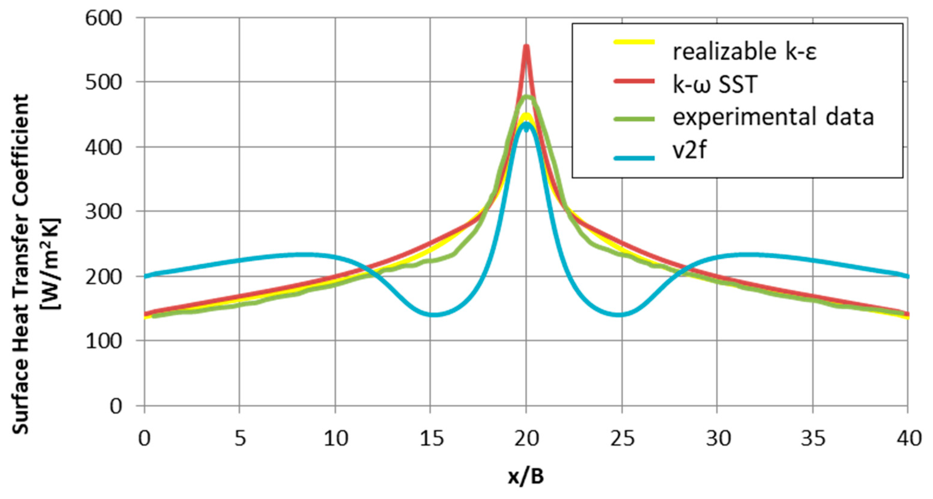 Applsci 11 01149 g006
