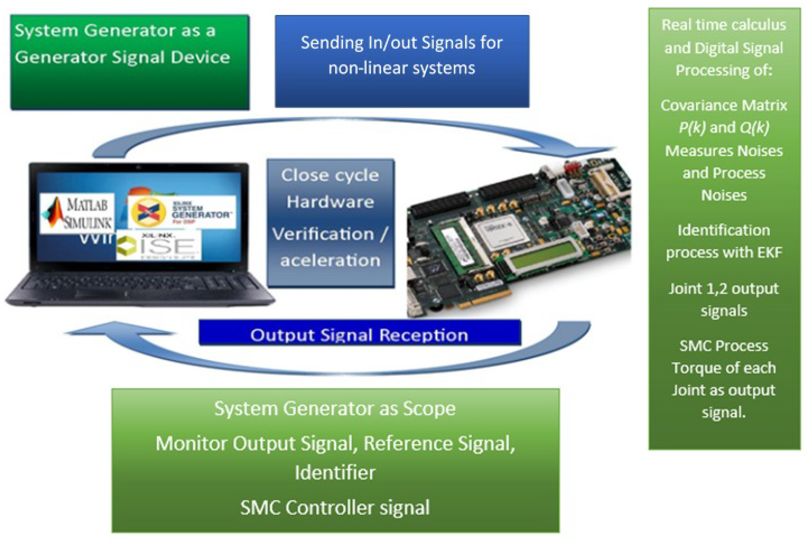 Applsci 11 01154 g003