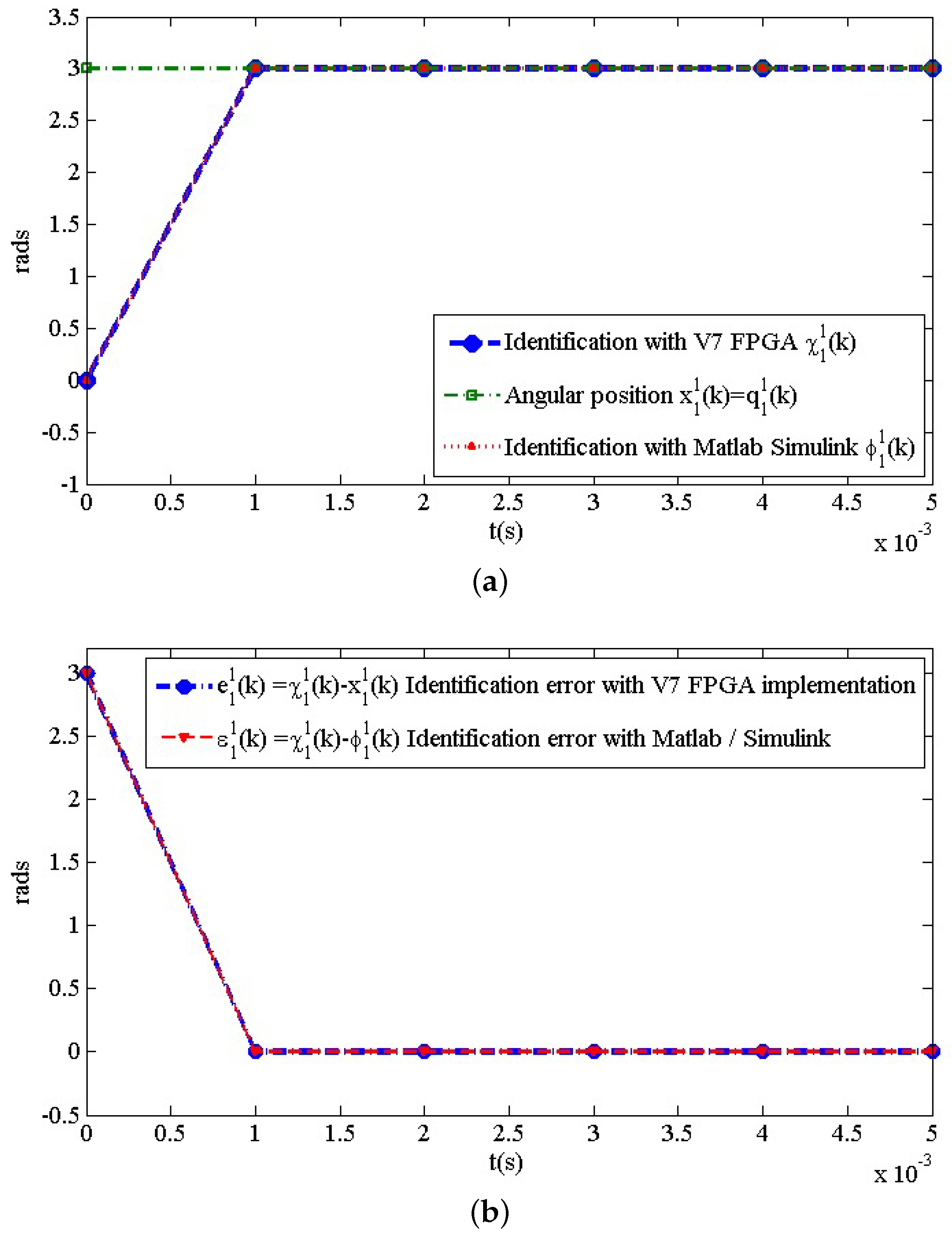 Applsci 11 01154 g005