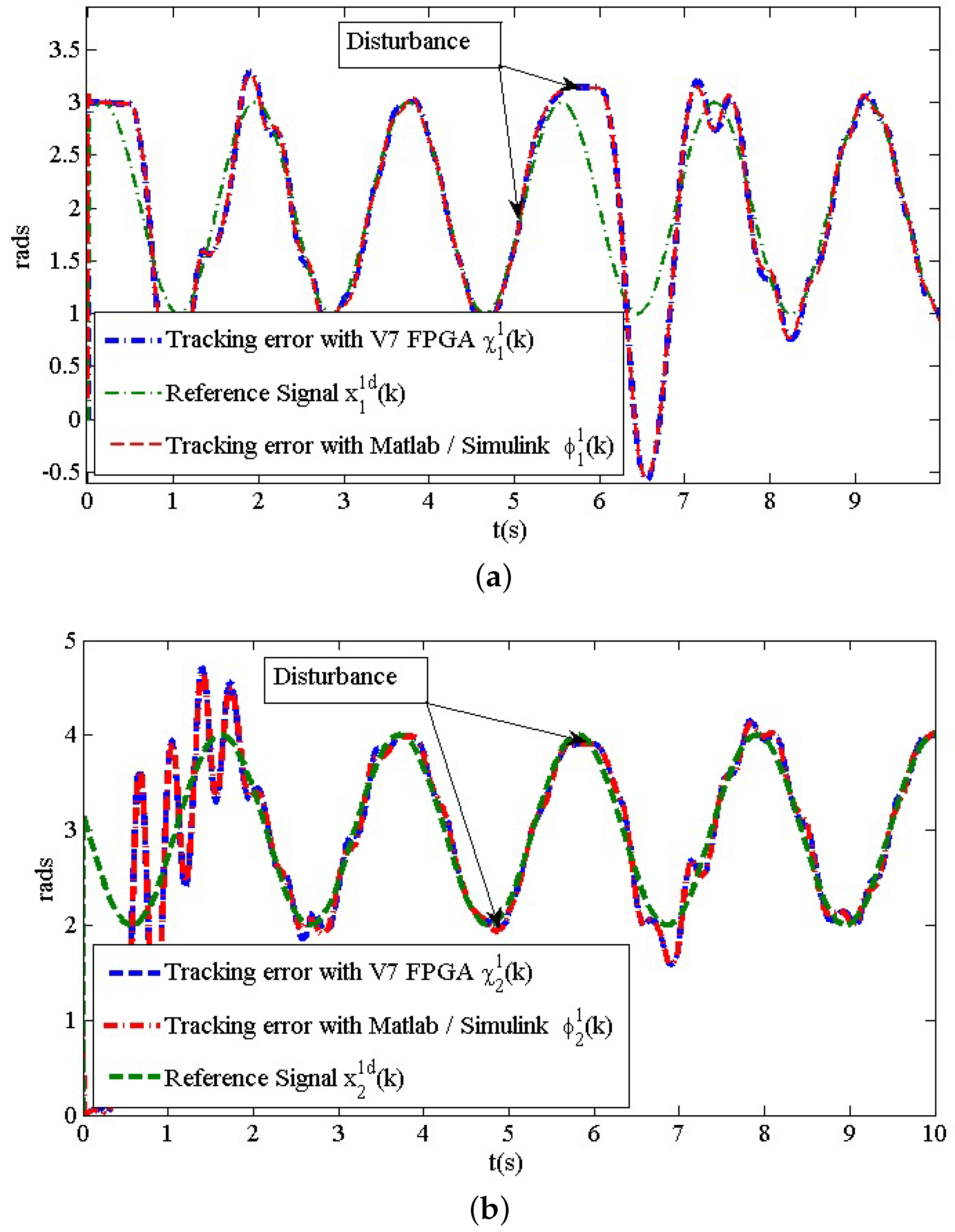 Applsci 11 01154 g006