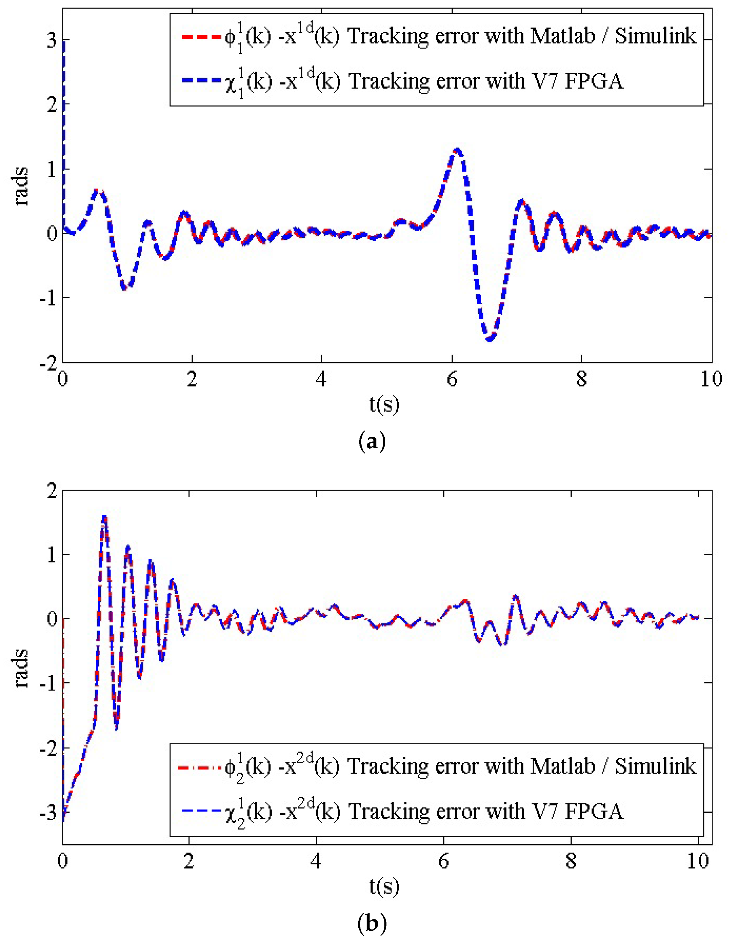 Applsci 11 01154 g007