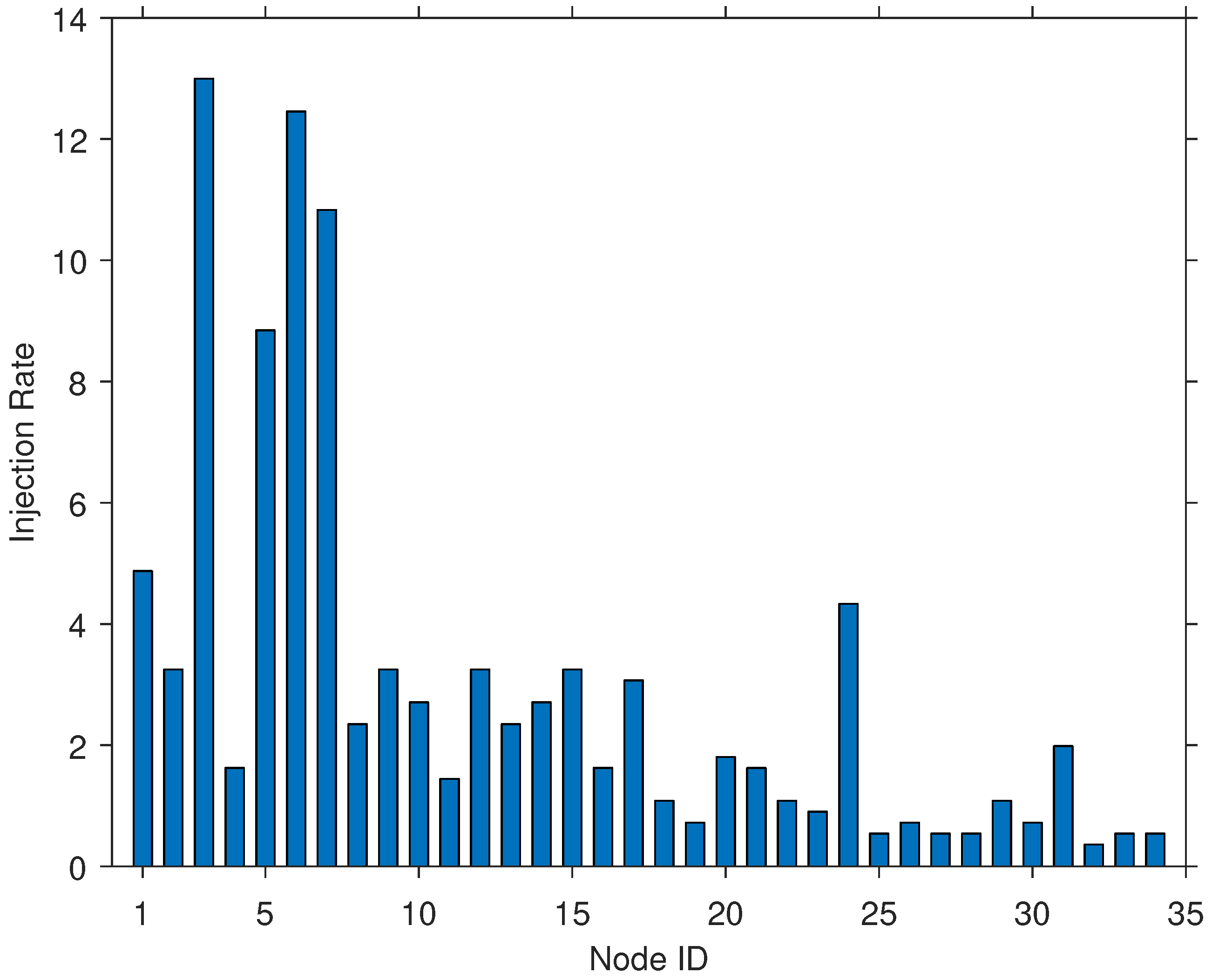 Applsci 11 01156 g004