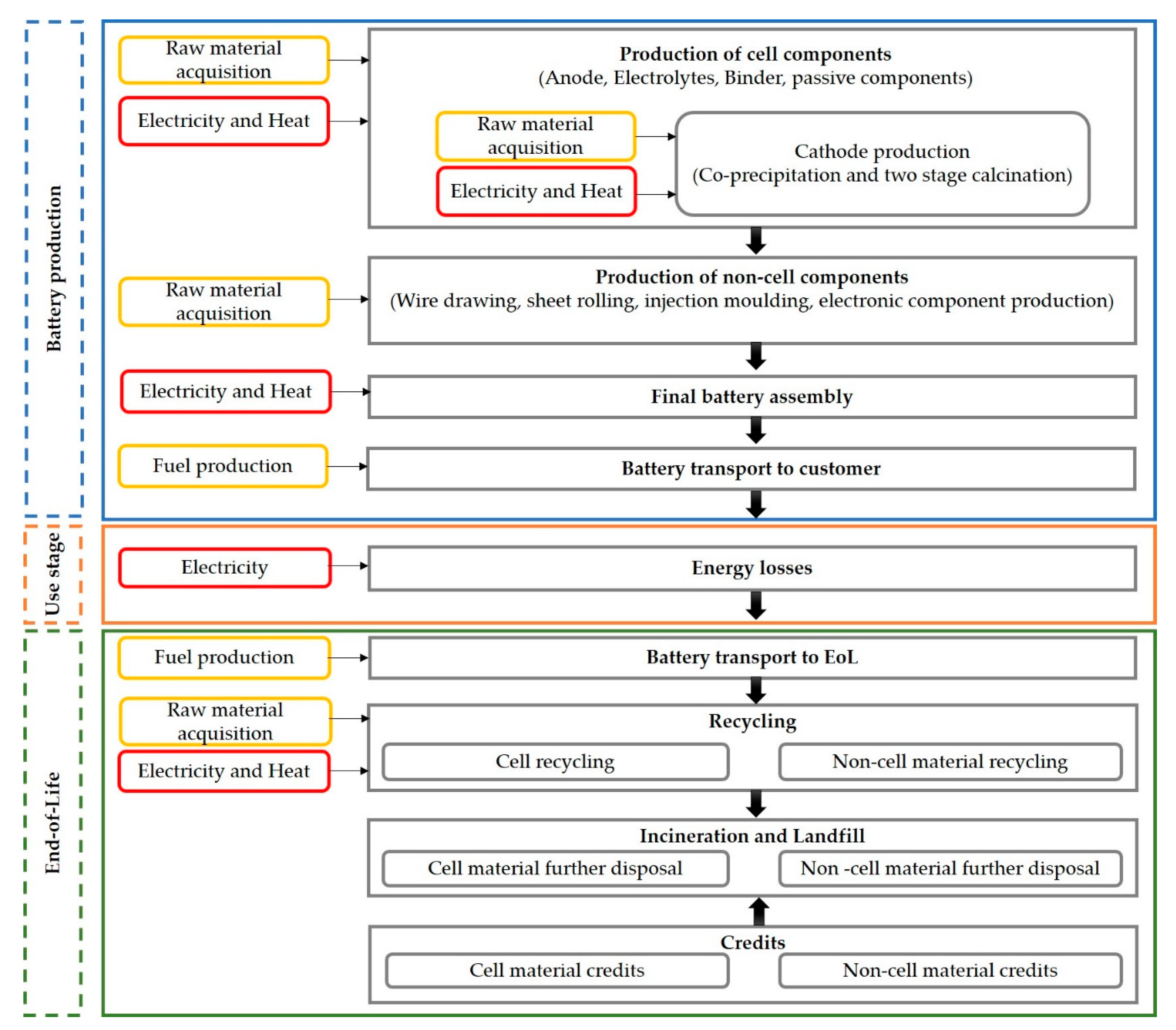 Applsci 11 01160 g001