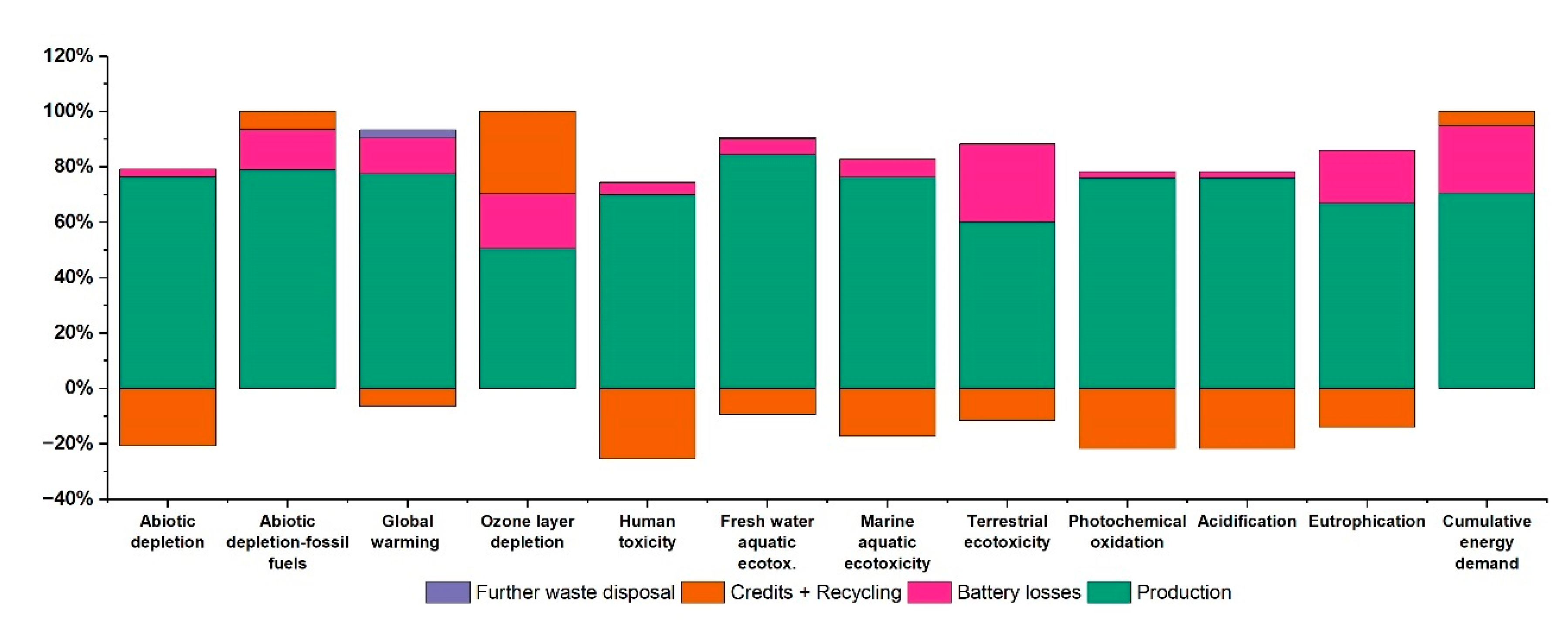 Applsci 11 01160 g004