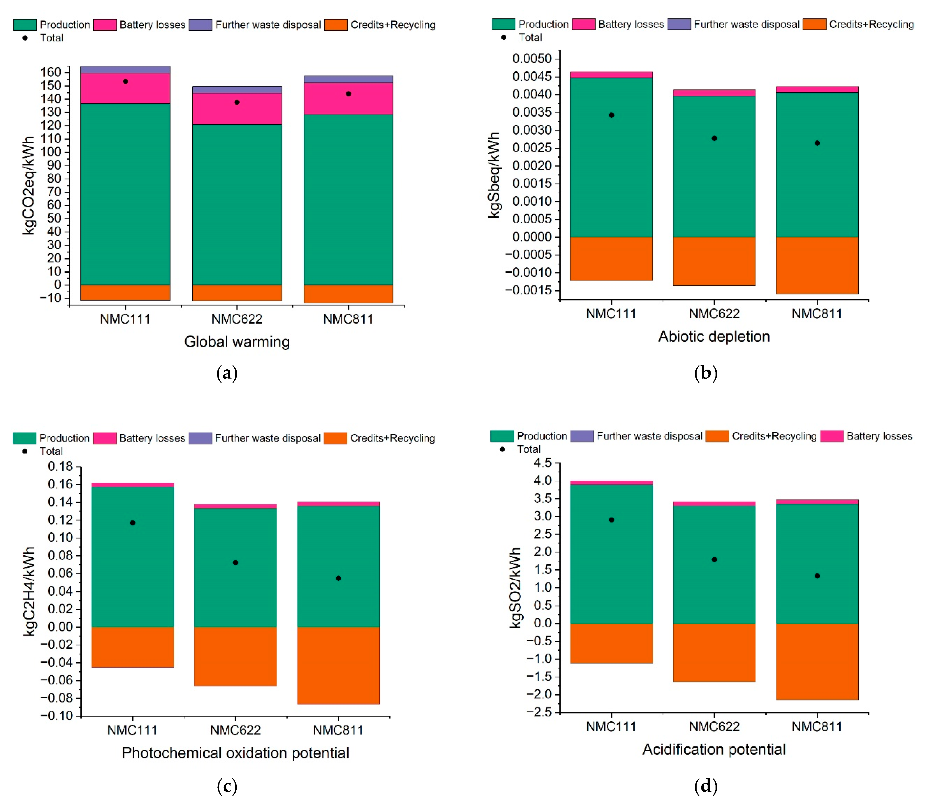 Applsci 11 01160 g005