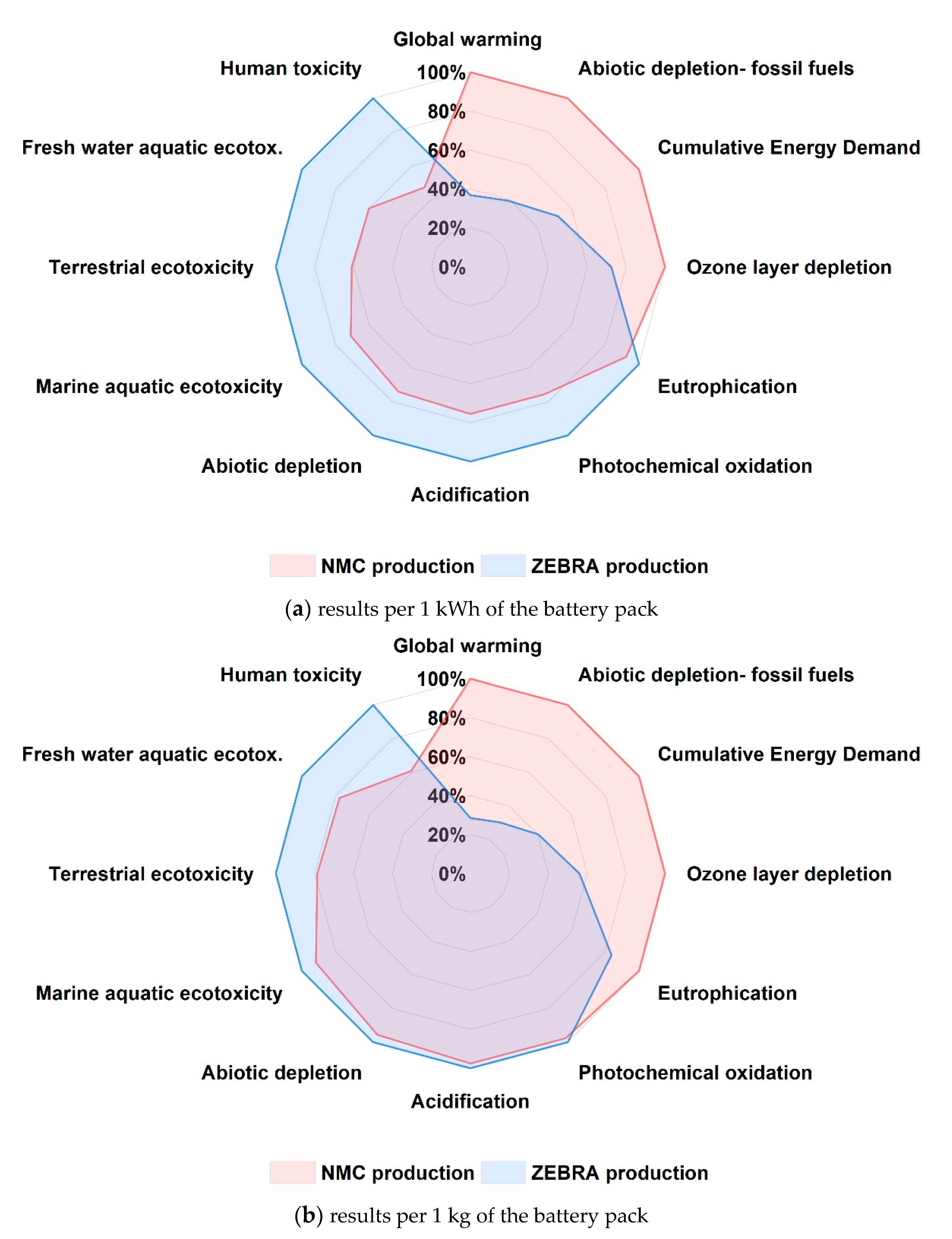 Applsci 11 01160 g006