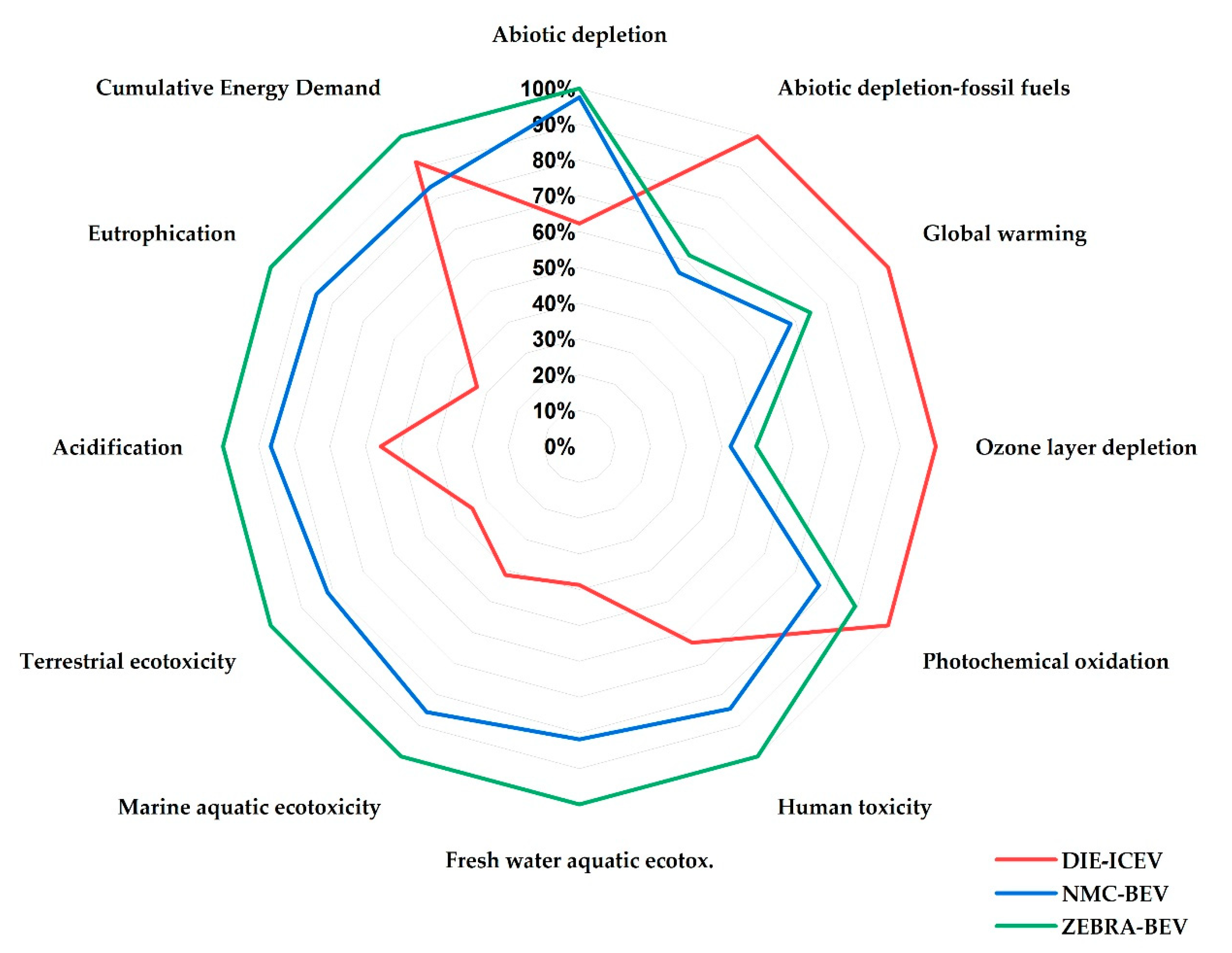 Applsci 11 01160 g007