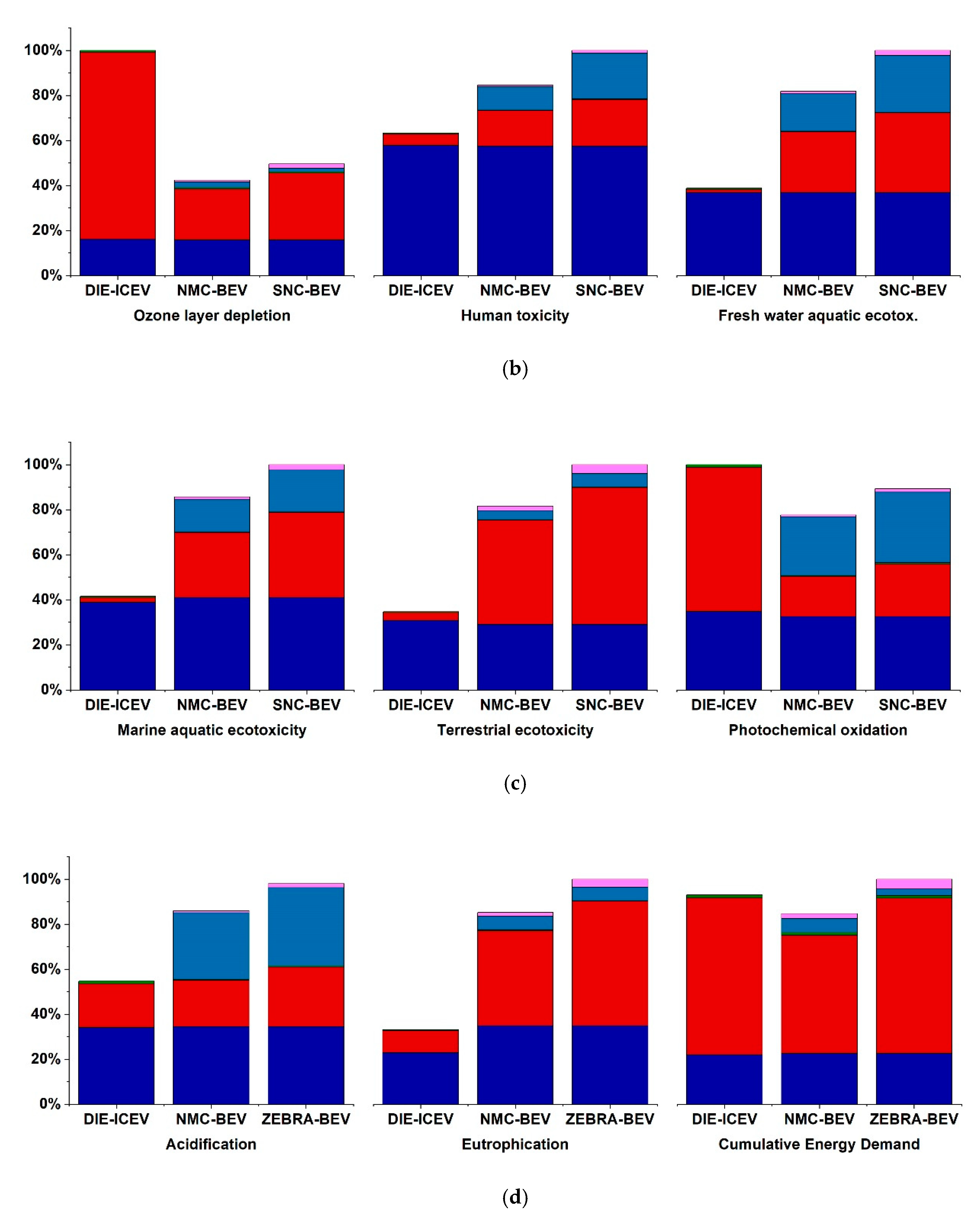 Applsci 11 01160 g008b