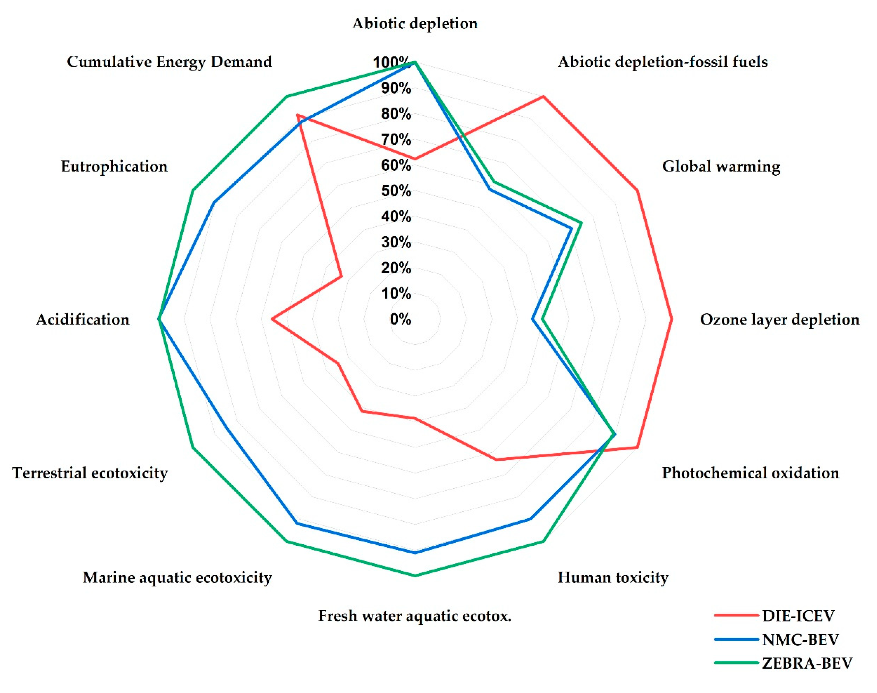Applsci 11 01160 g010