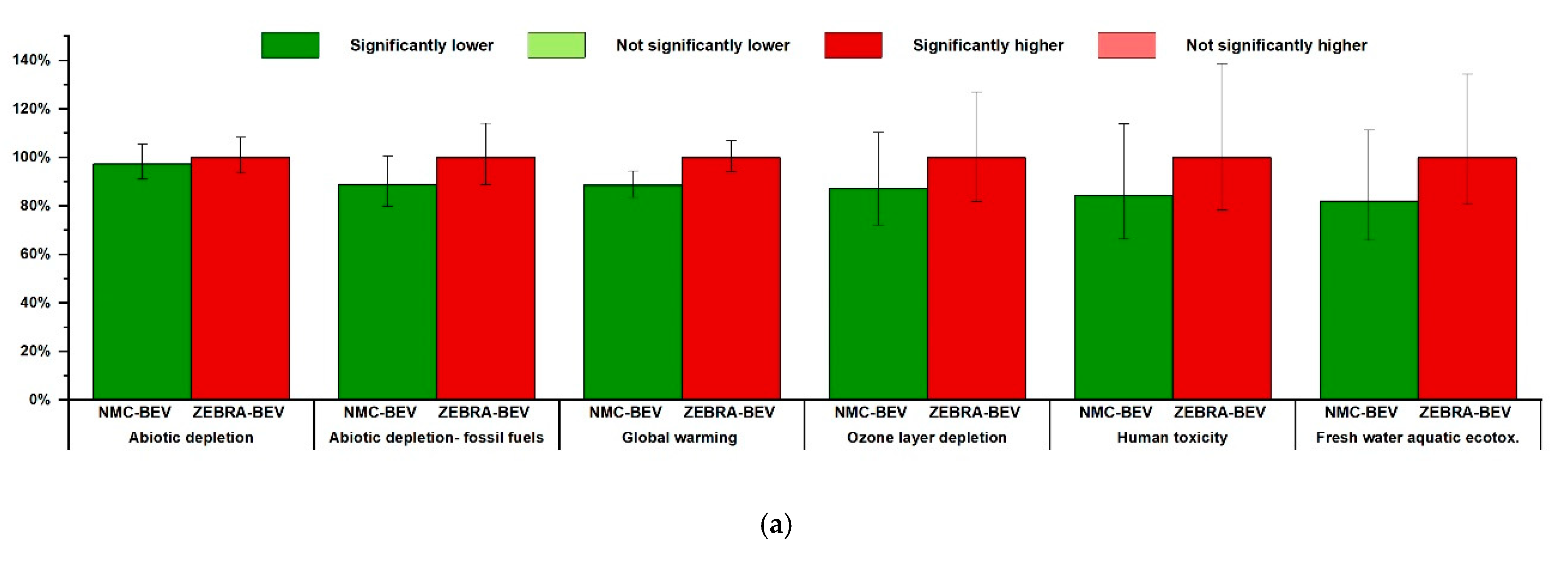 Applsci 11 01160 g0a1a