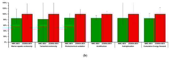 Applsci 11 01160 g0a1b