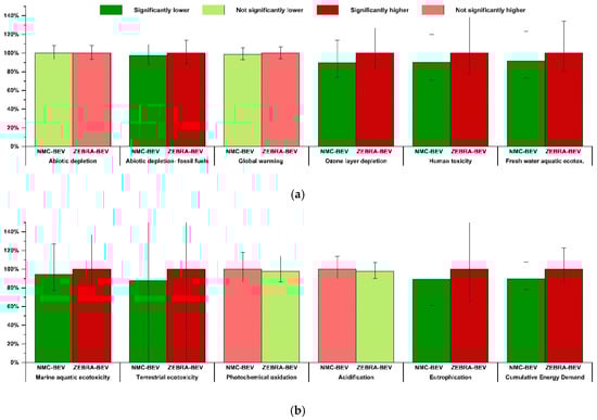 Applsci 11 01160 g0a2