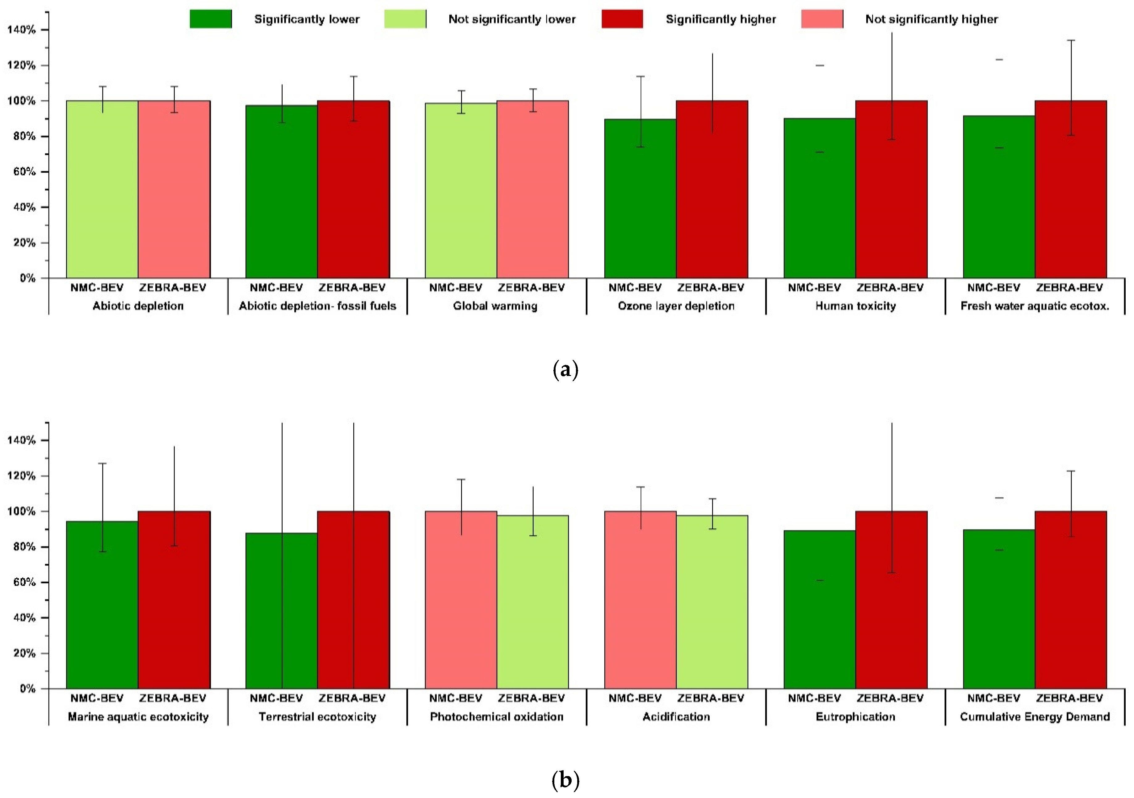 Applsci 11 01160 g0a2