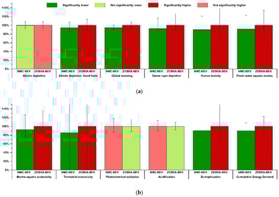 Applsci 11 01160 g0a3