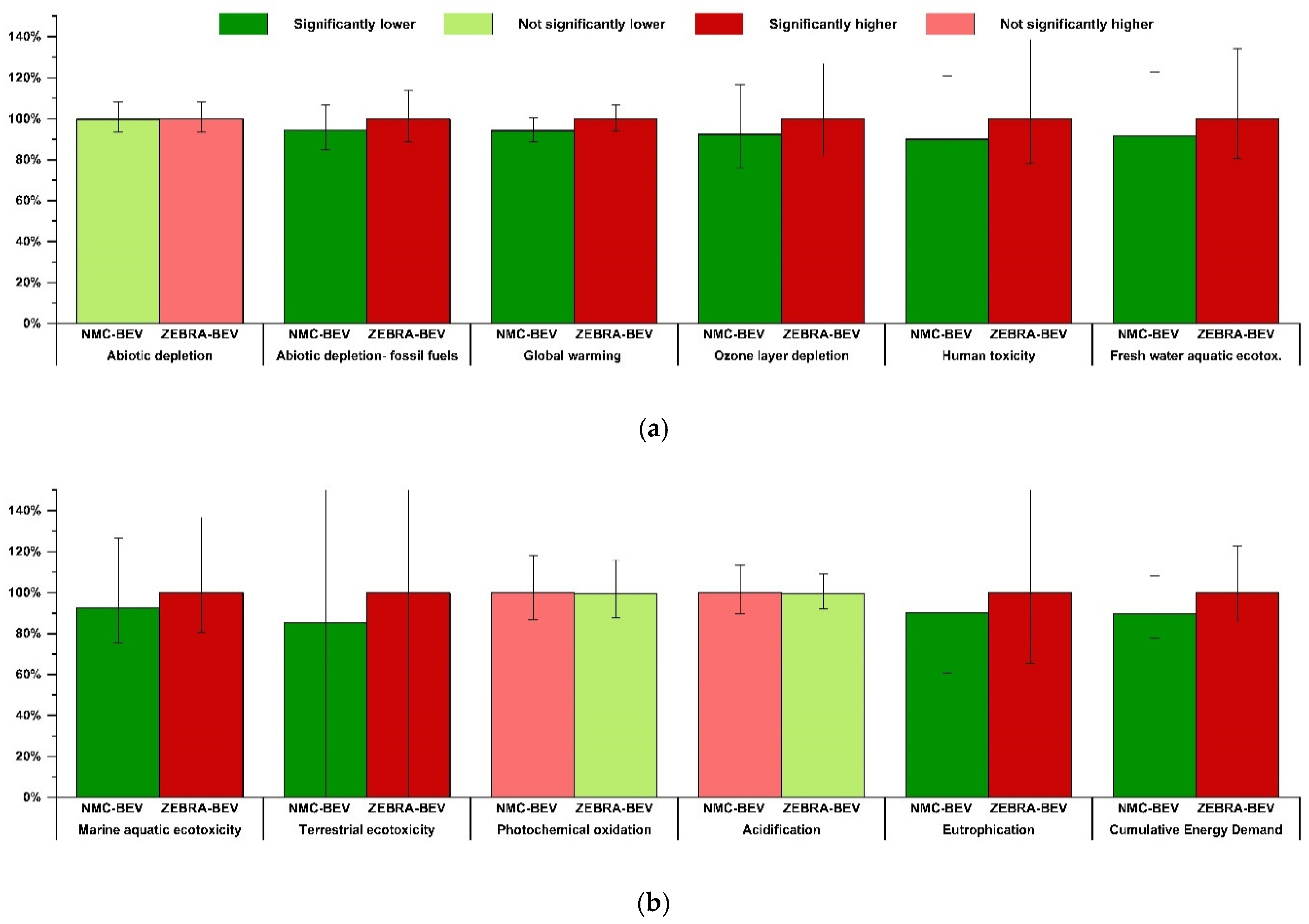 Applsci 11 01160 g0a3