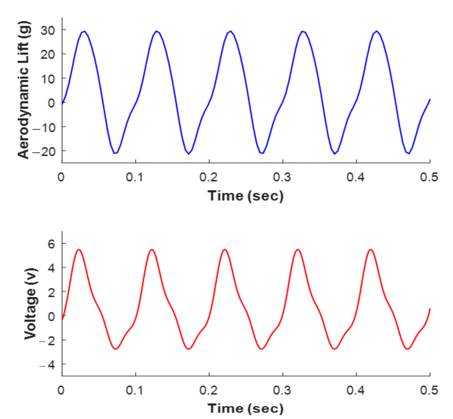 Applsci 11 01166 g007
