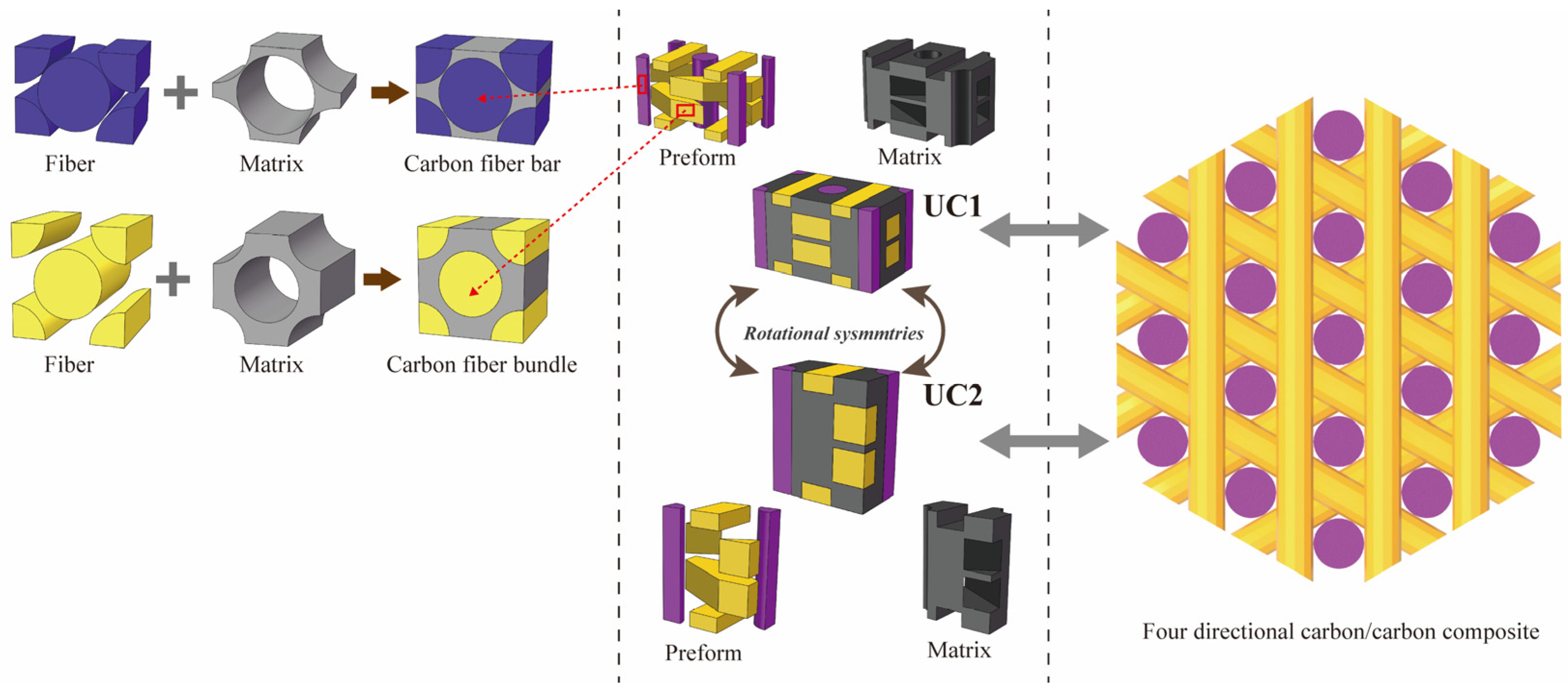 Applsci 11 01171 g001