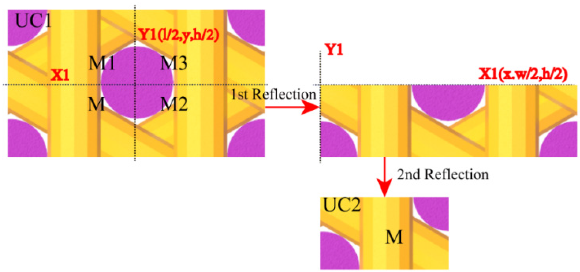 Applsci 11 01171 g006