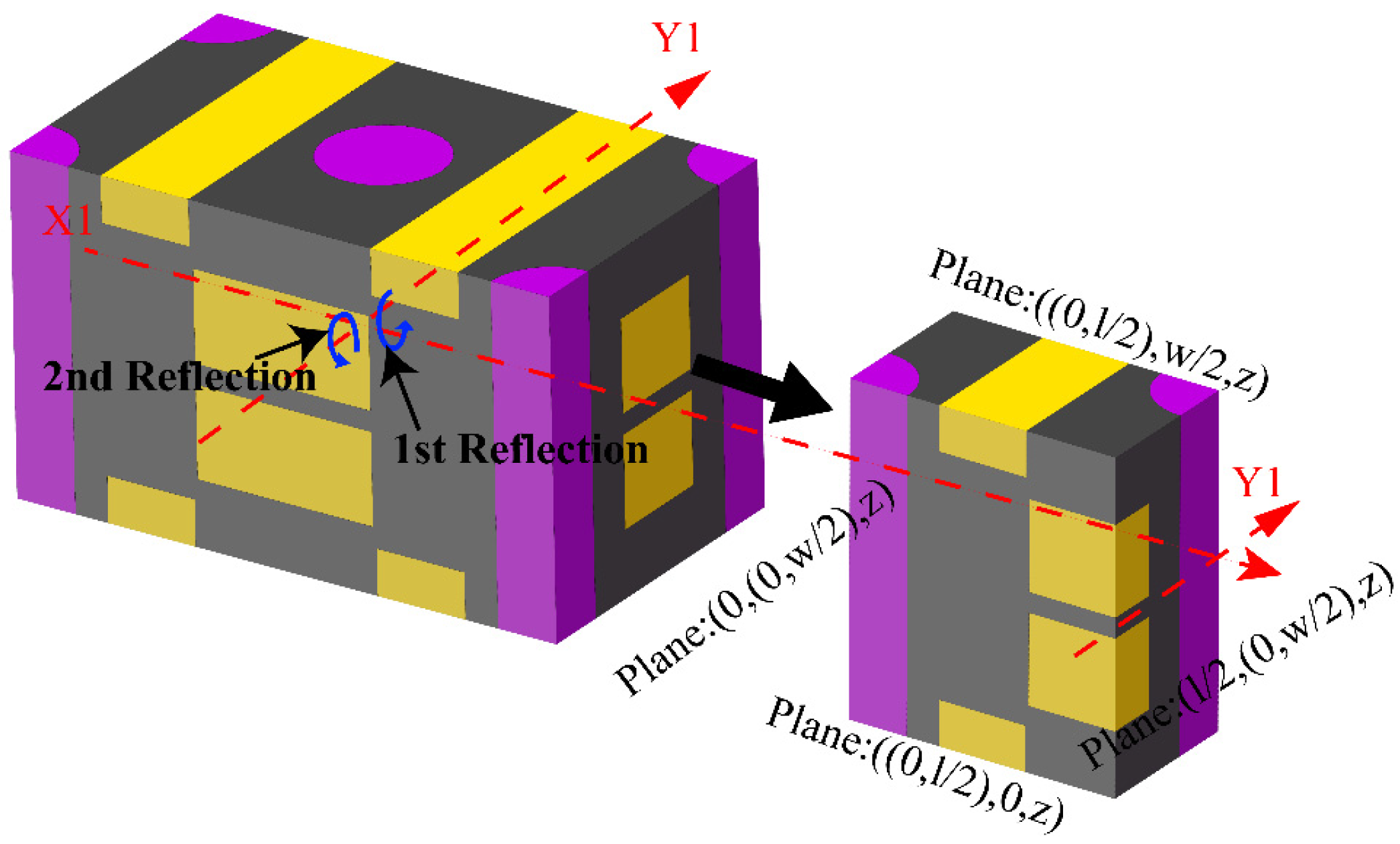 Applsci 11 01171 g007