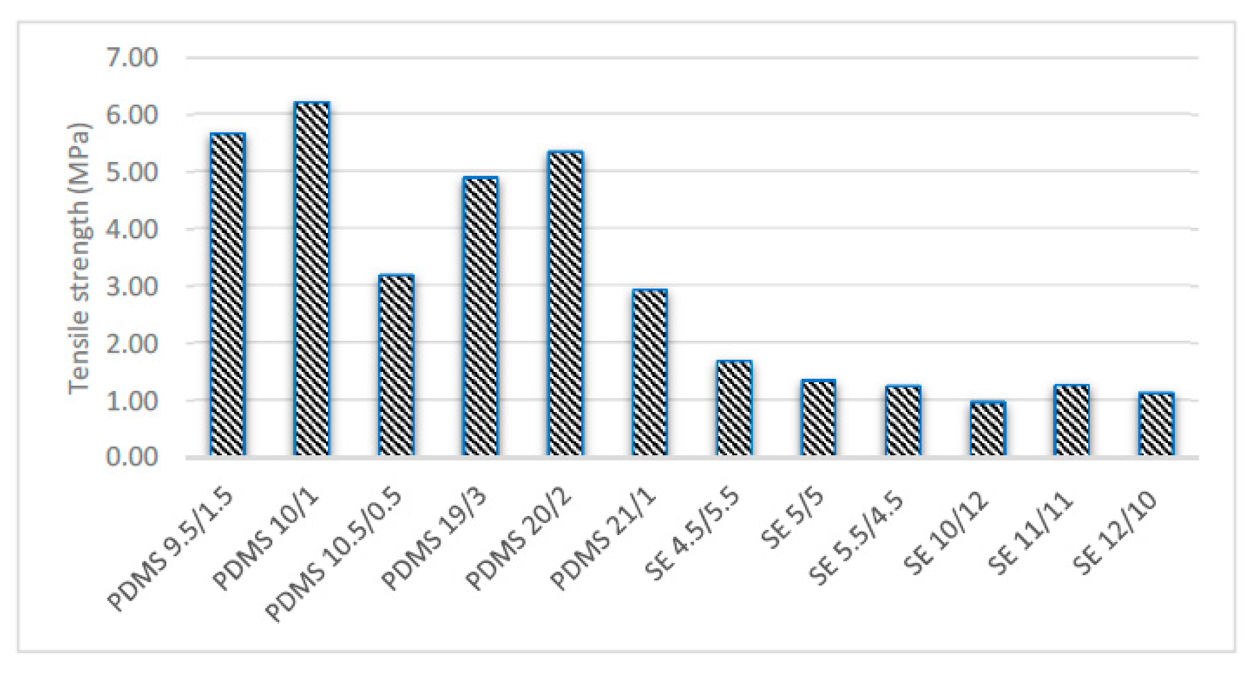 Applsci 11 01172 g006