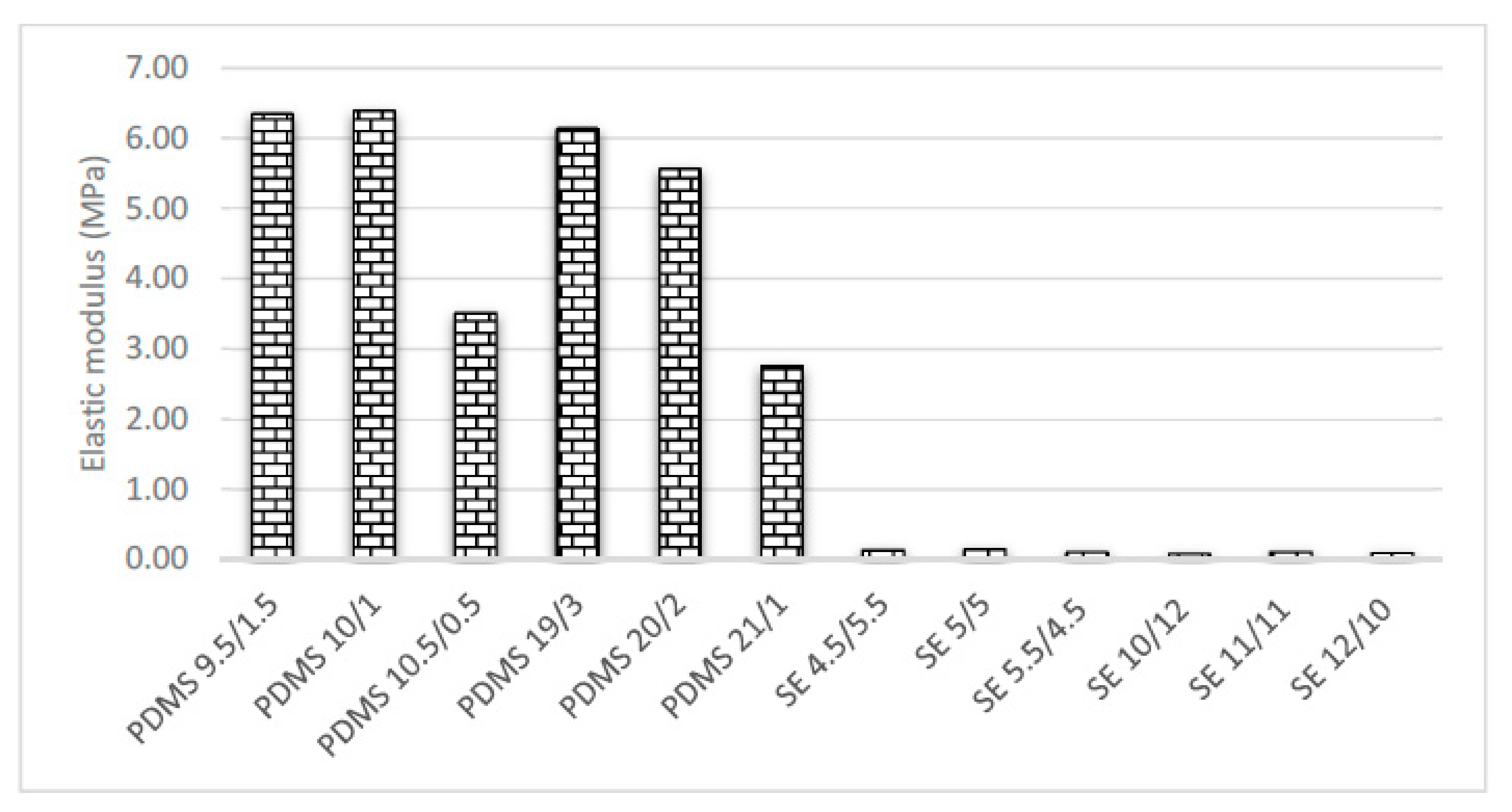 Applsci 11 01172 g007