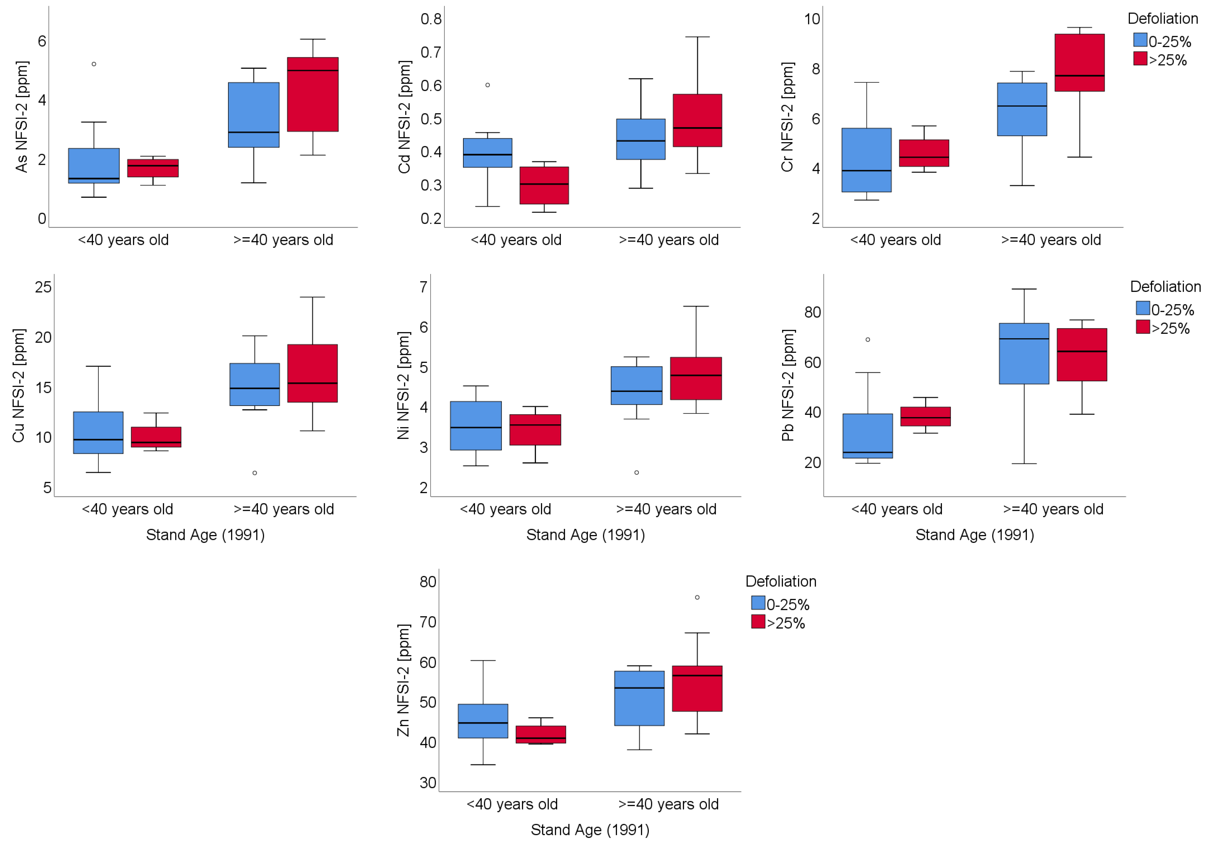 Applsci 11 01189 g008 Applsci 11 01189 g008