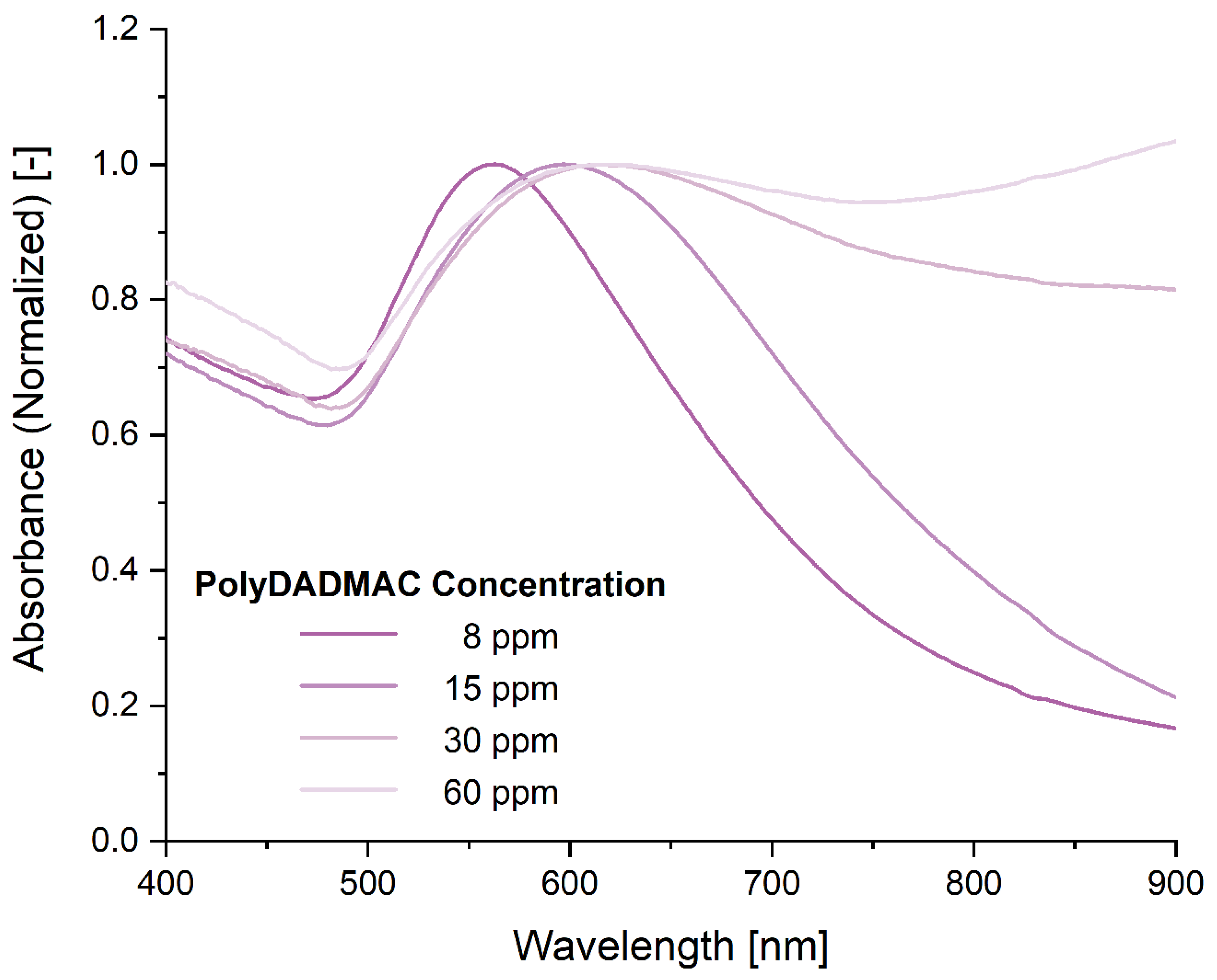 Applsci 11 01191 g003 Applsci 11 01191 g003