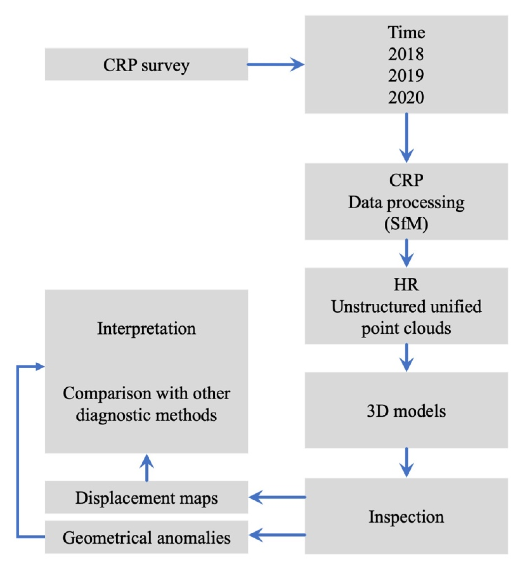 Applsci 11 01199 g003 Applsci 11 01199 g003