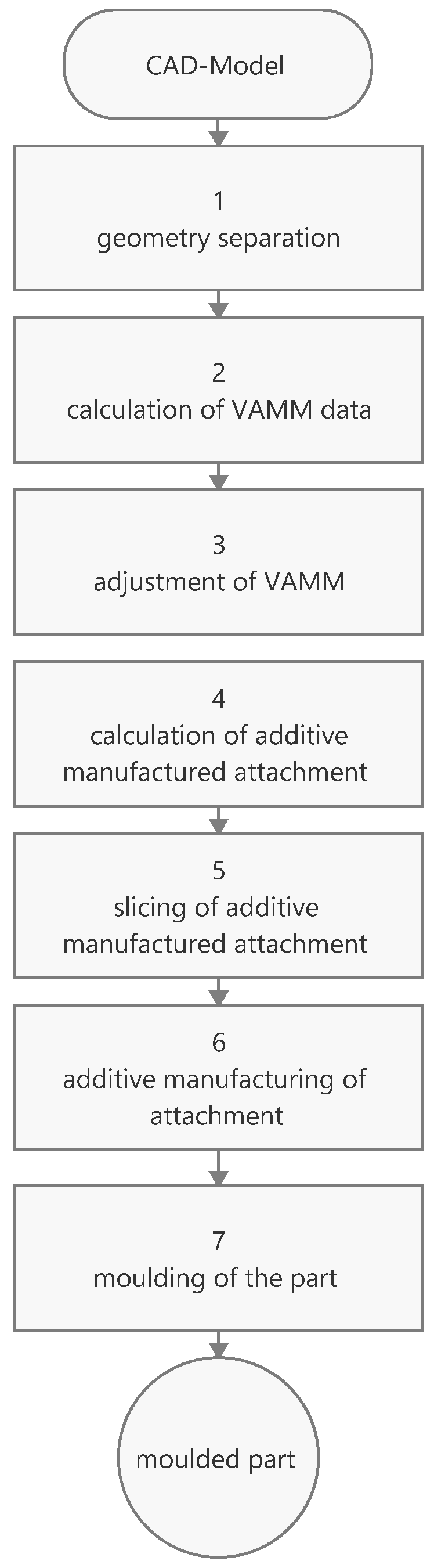 Applsci 11 01201 g007 Applsci 11 01201 g007