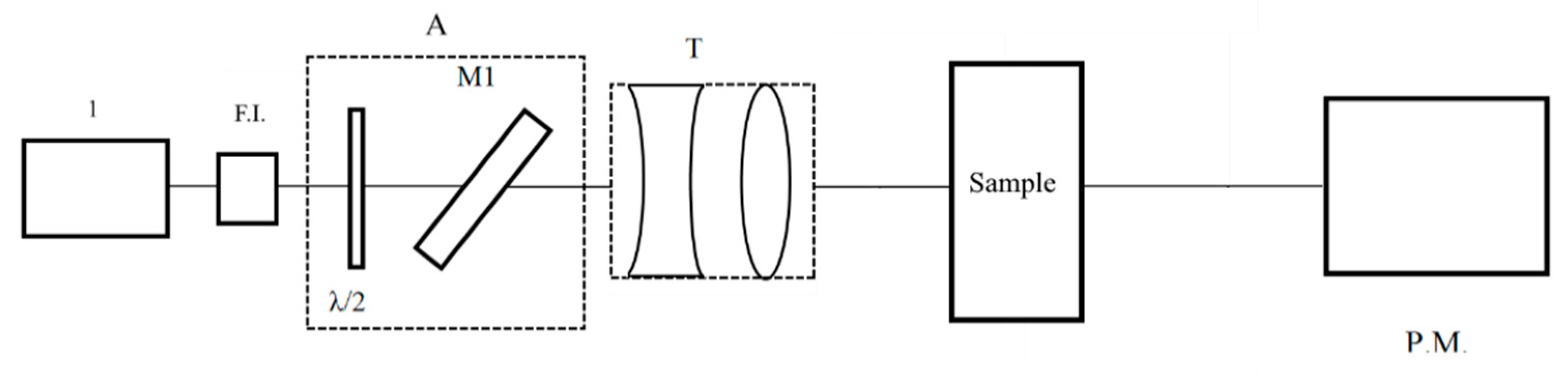 Applsci 11 01208 g002 Applsci 11 01208 g002