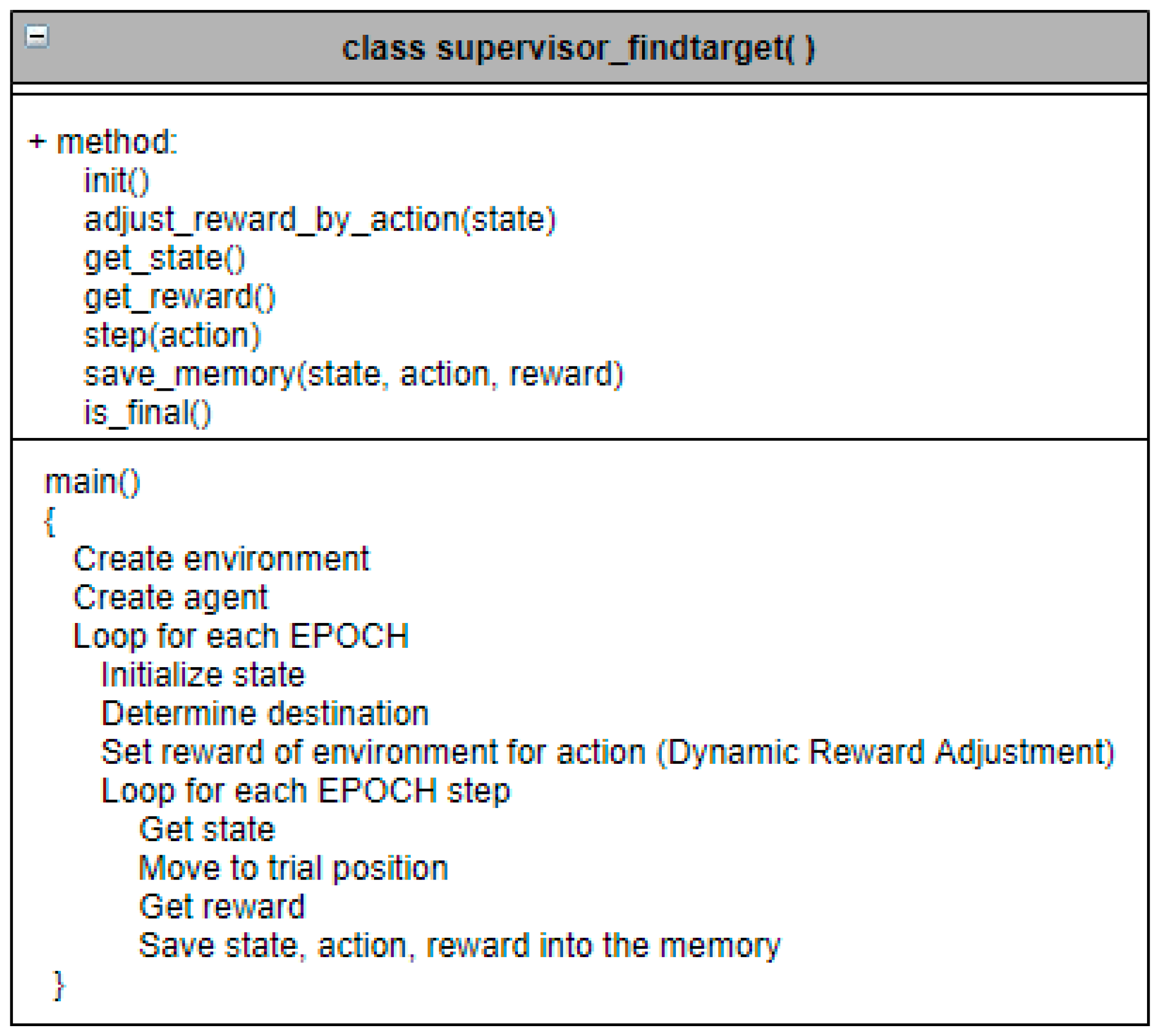 Applsci 11 01209 g007