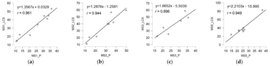 Applsci 11 01212 g0a1