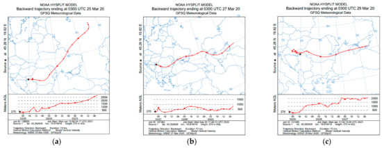 Applsci 11 01212 g0a2