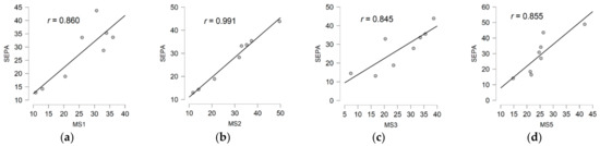 Applsci 11 01212 g0a3